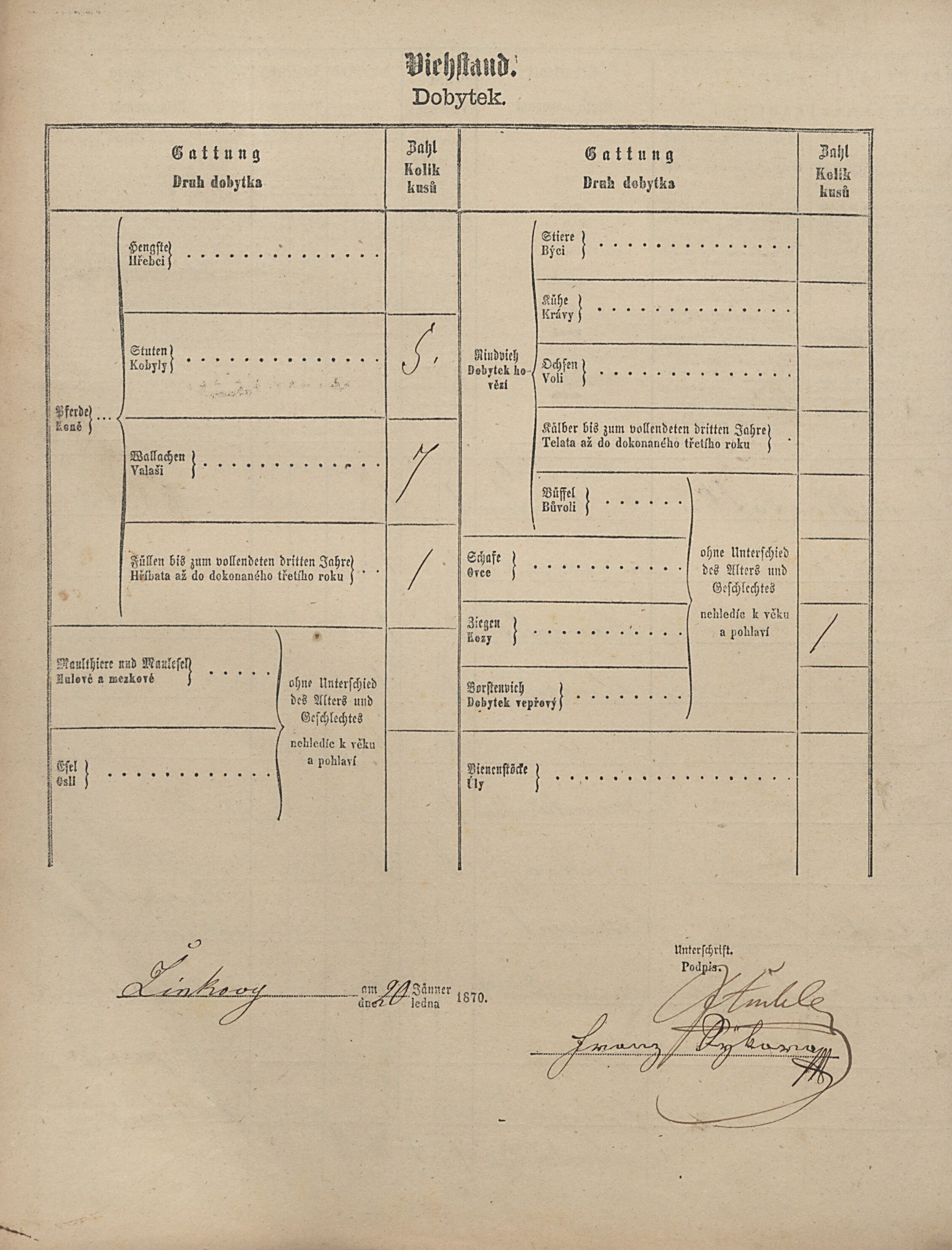 5. soap-pj_00302_census-1869-zinkovy-cp036_0050