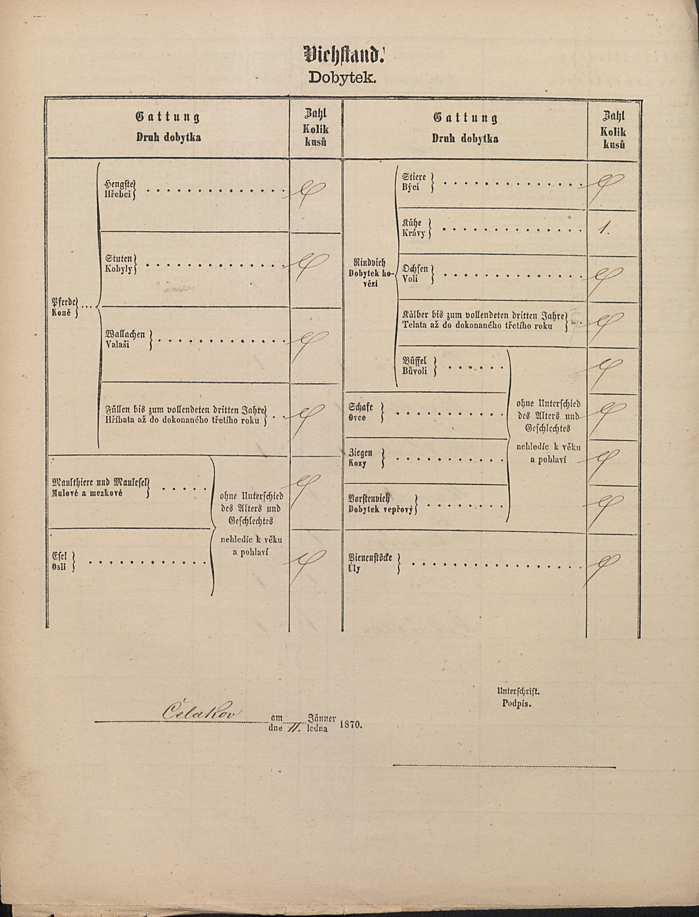 2. soap-pj_00302_census-1869-celakovy-cp031_0020