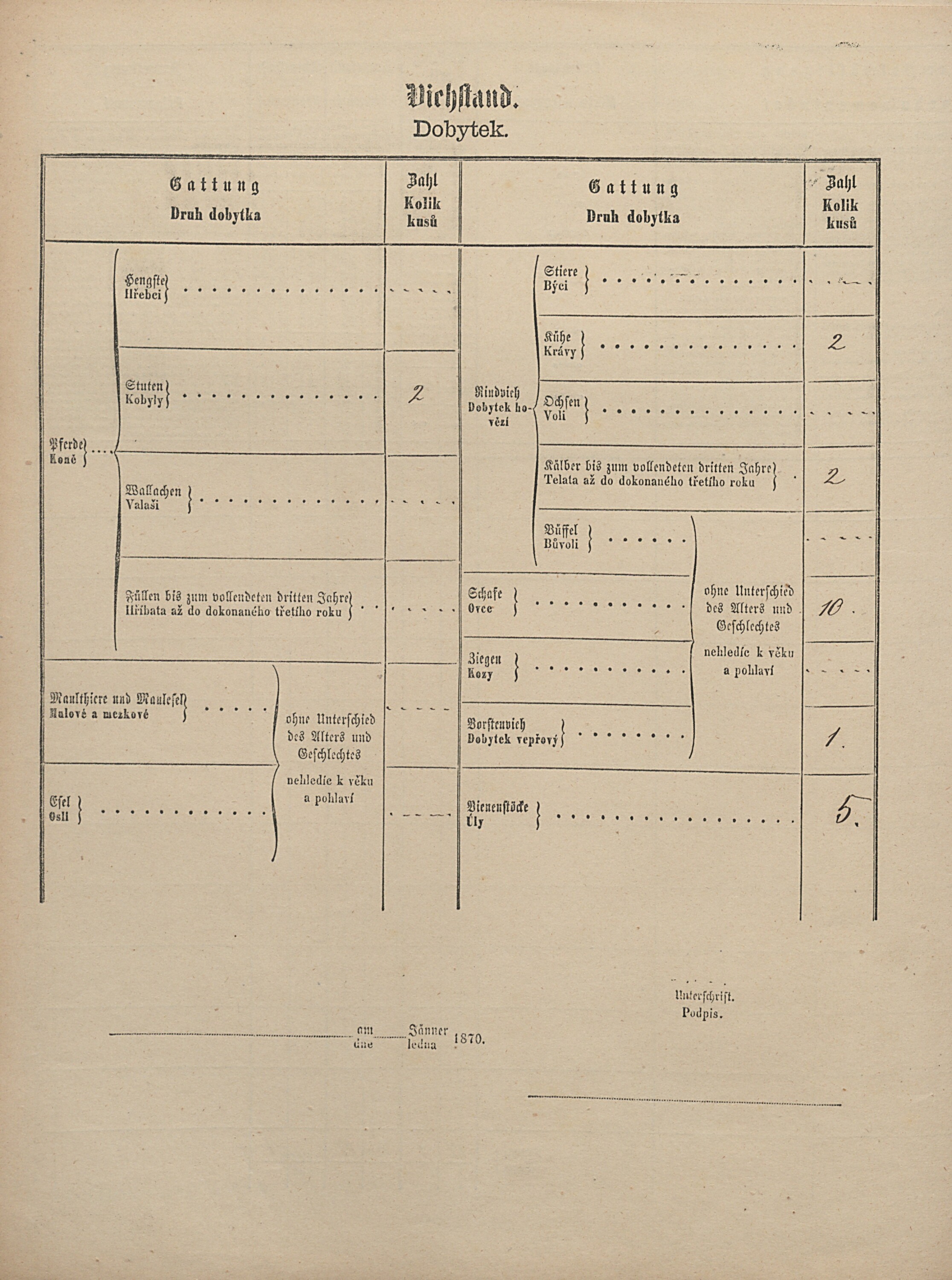 5. soap-pj_00302_census-1869-zemetice-cp005_0050