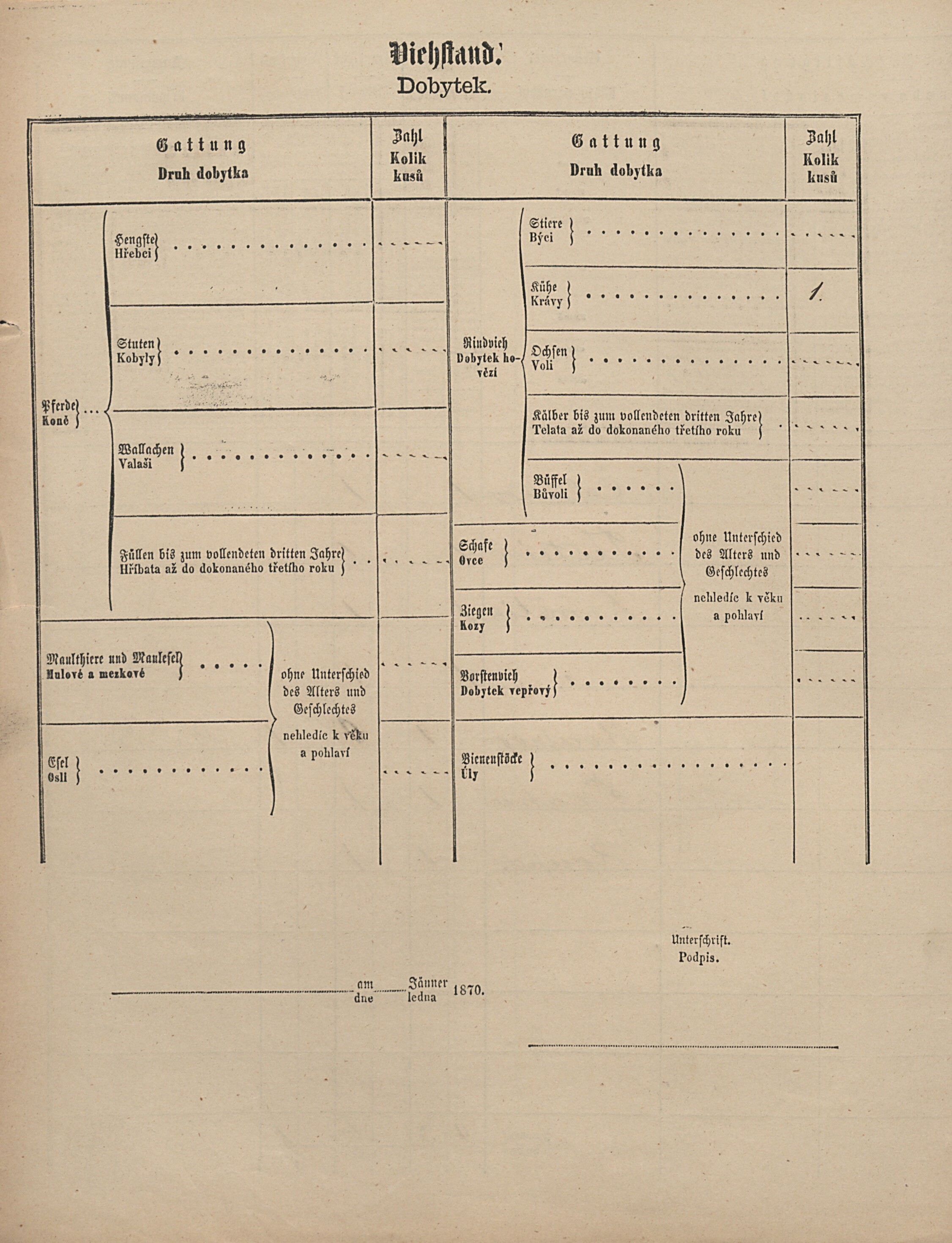 3. soap-pj_00302_census-1869-zemetice-cp038_0030