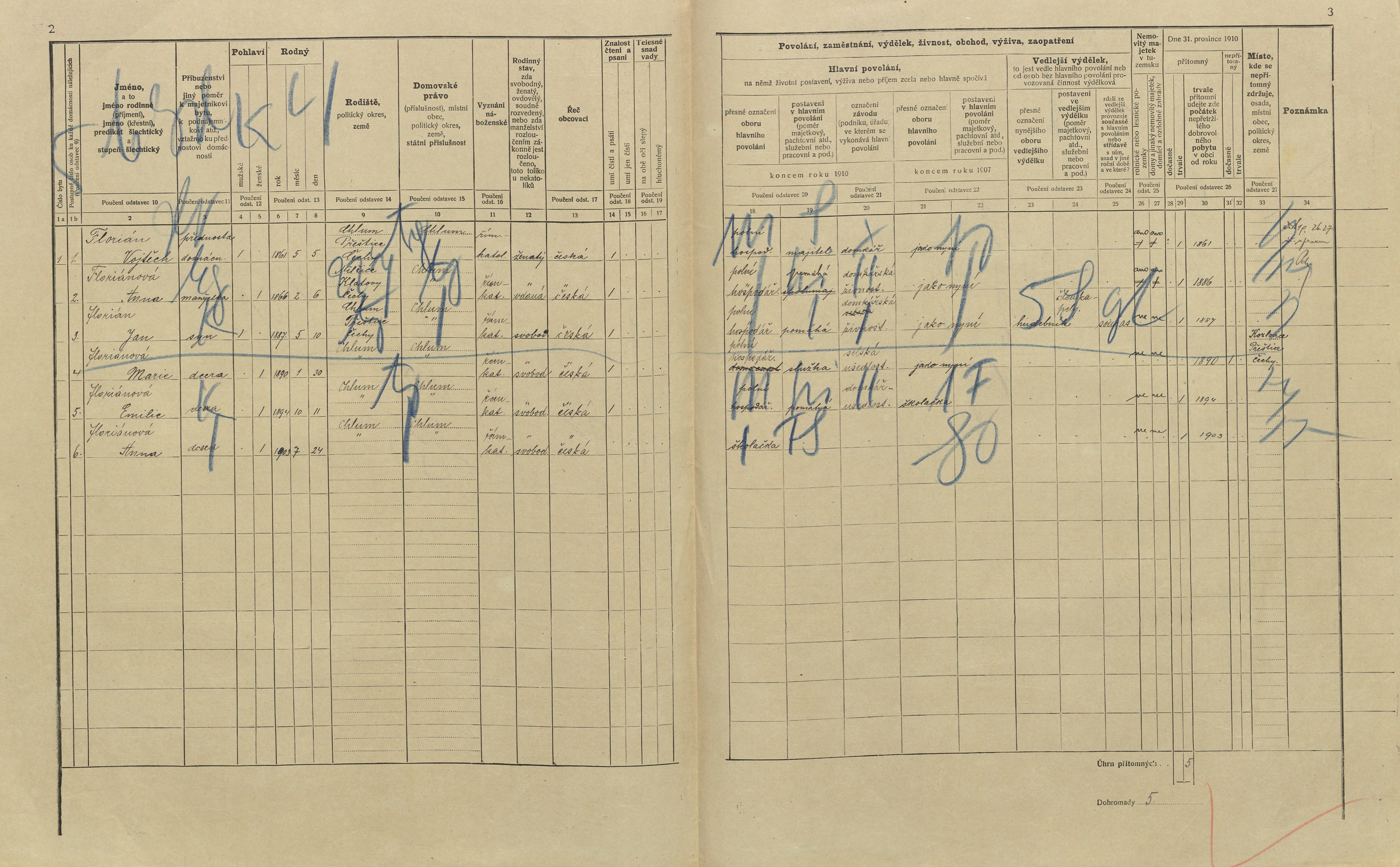 2. soap-pj_00302_census-1910-chlumy-cp042_0020