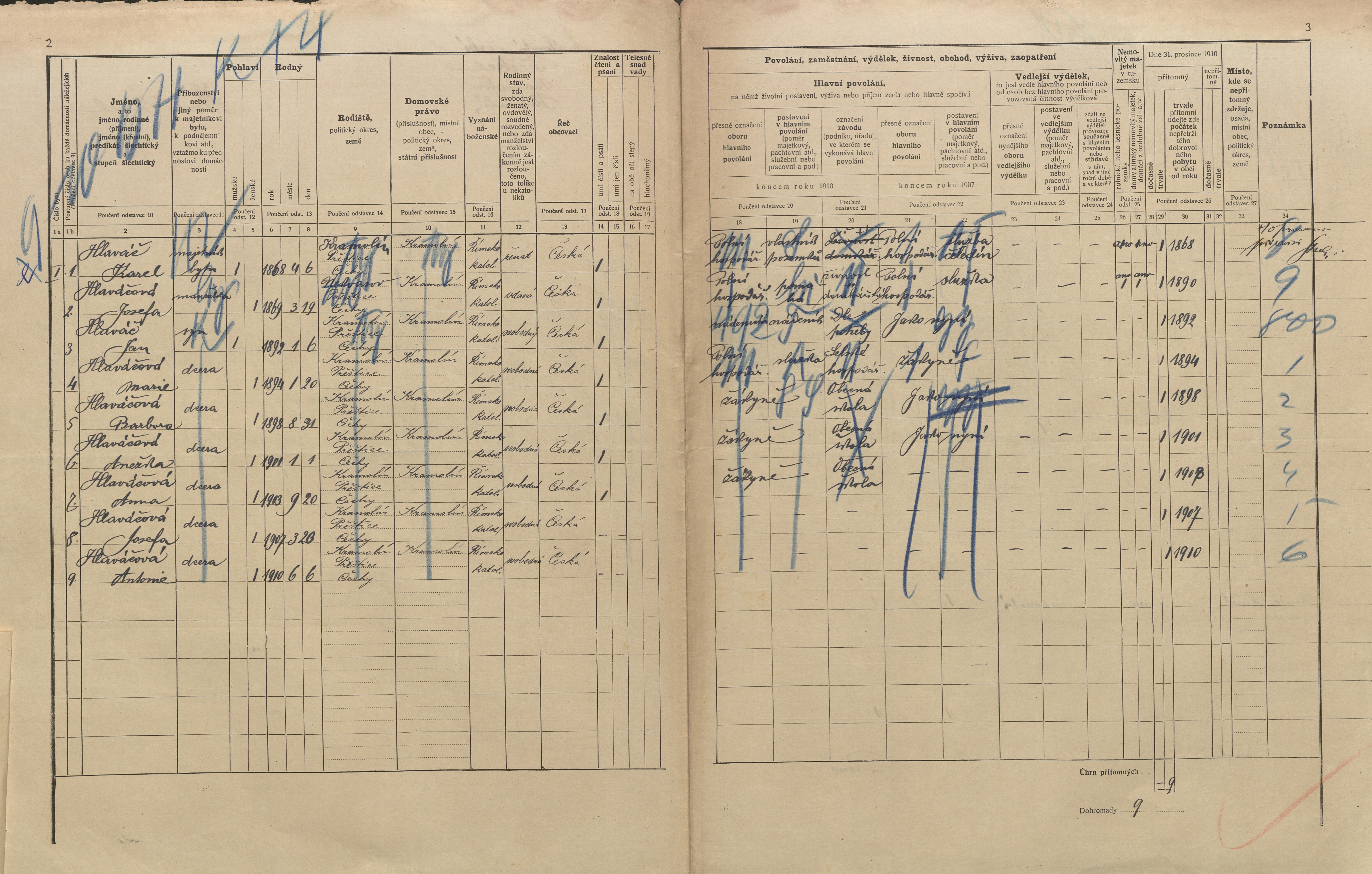 2. soap-pj_00302_census-1910-kramolin-cp030_0020