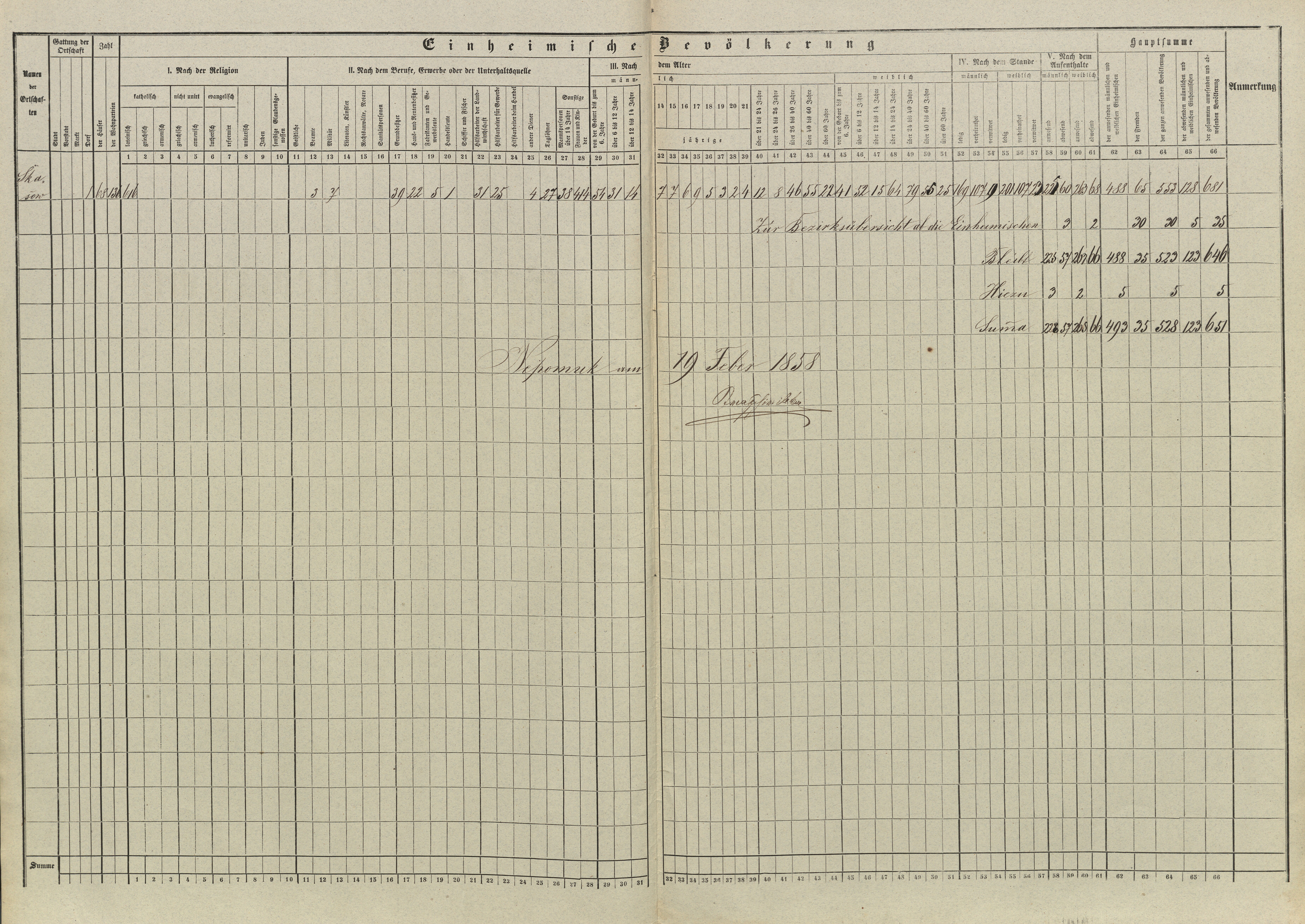 2. soap-pj_00302_census-sum-1857-skasov_0020