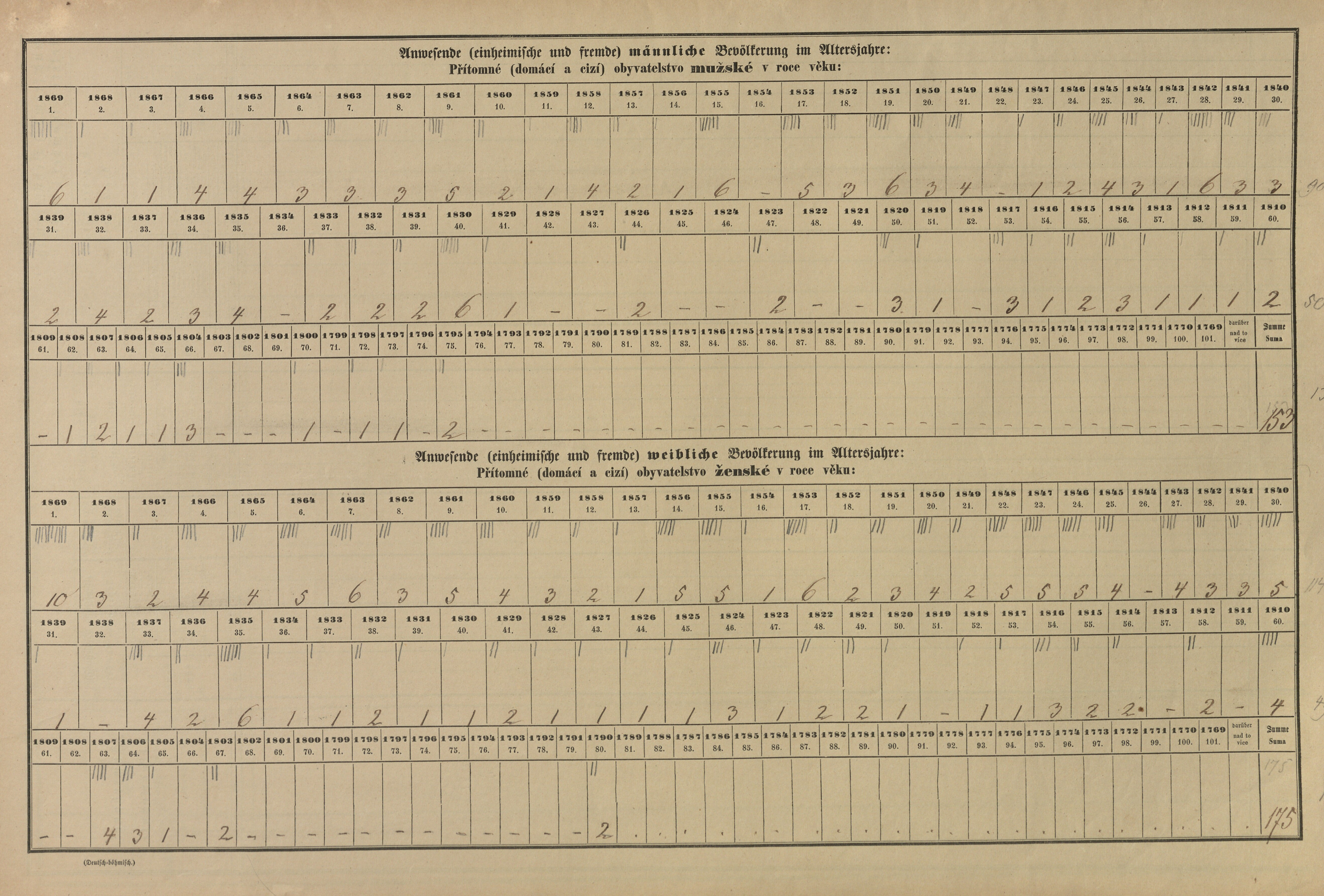 11. soap-pj_00302_census-sum-1869-sedliste_0110