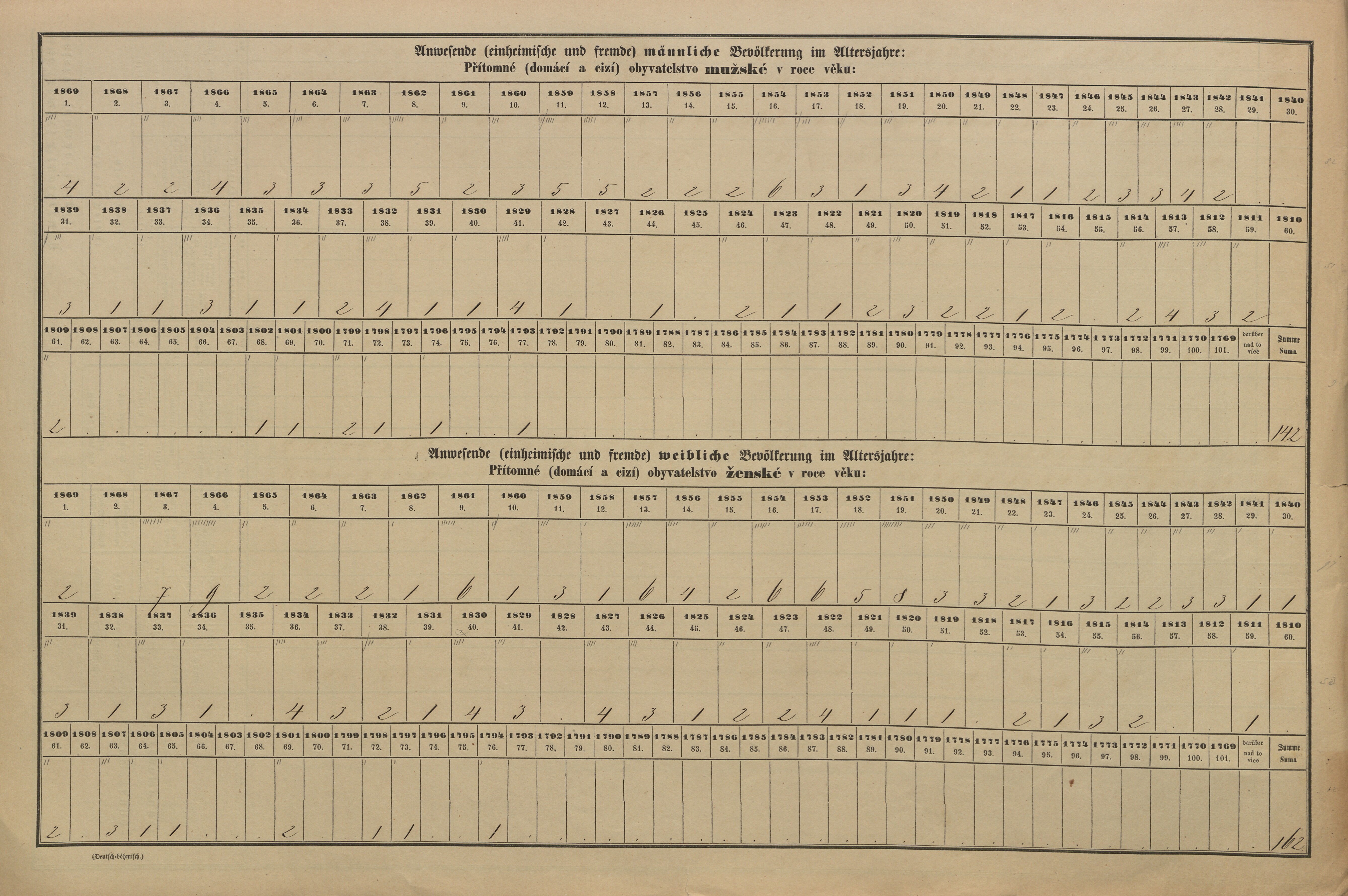 10. soap-pj_00302_census-sum-1869-borovy_0100