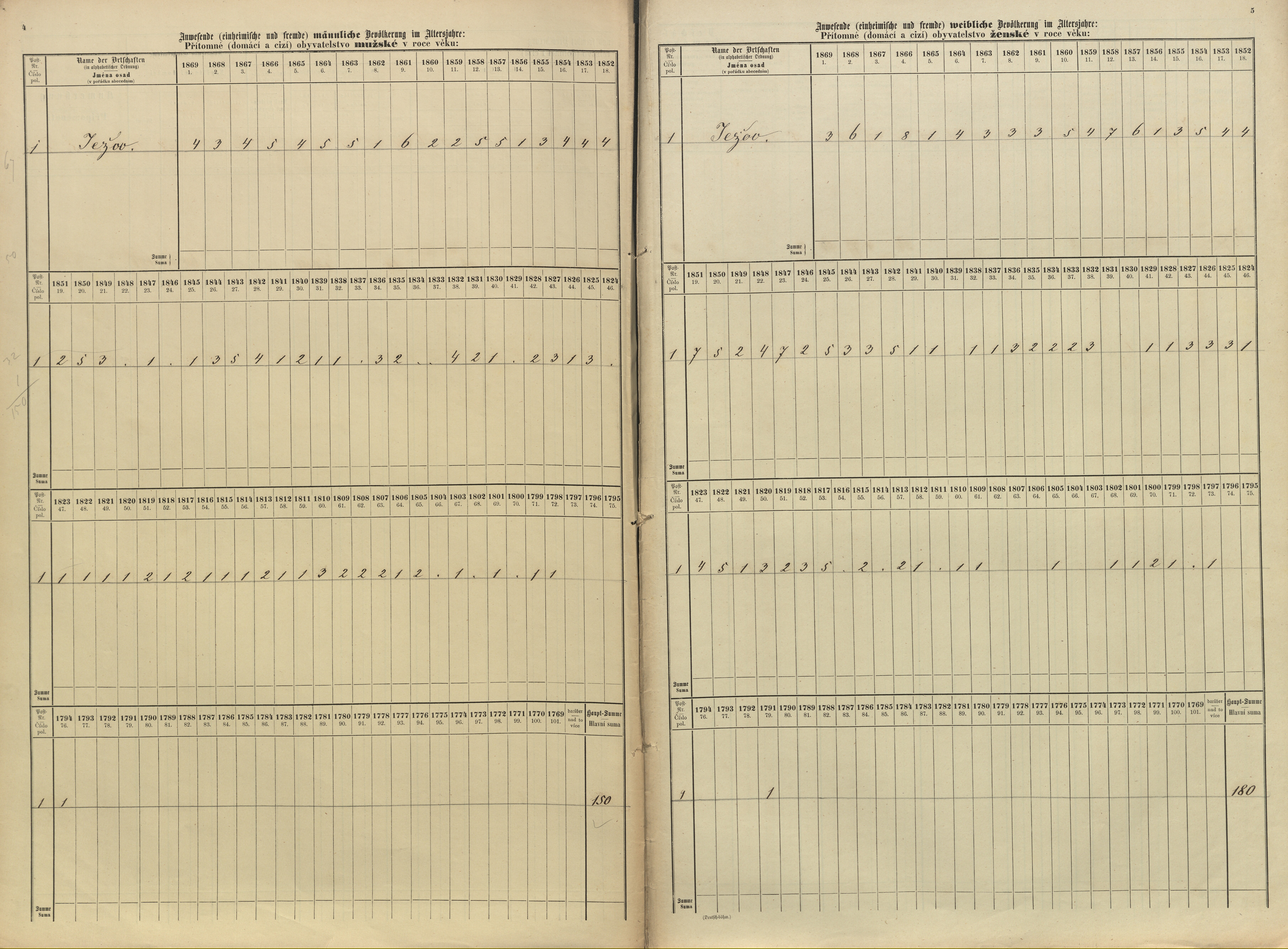 4. soap-pj_00302_census-sum-1869-jezovy_0040