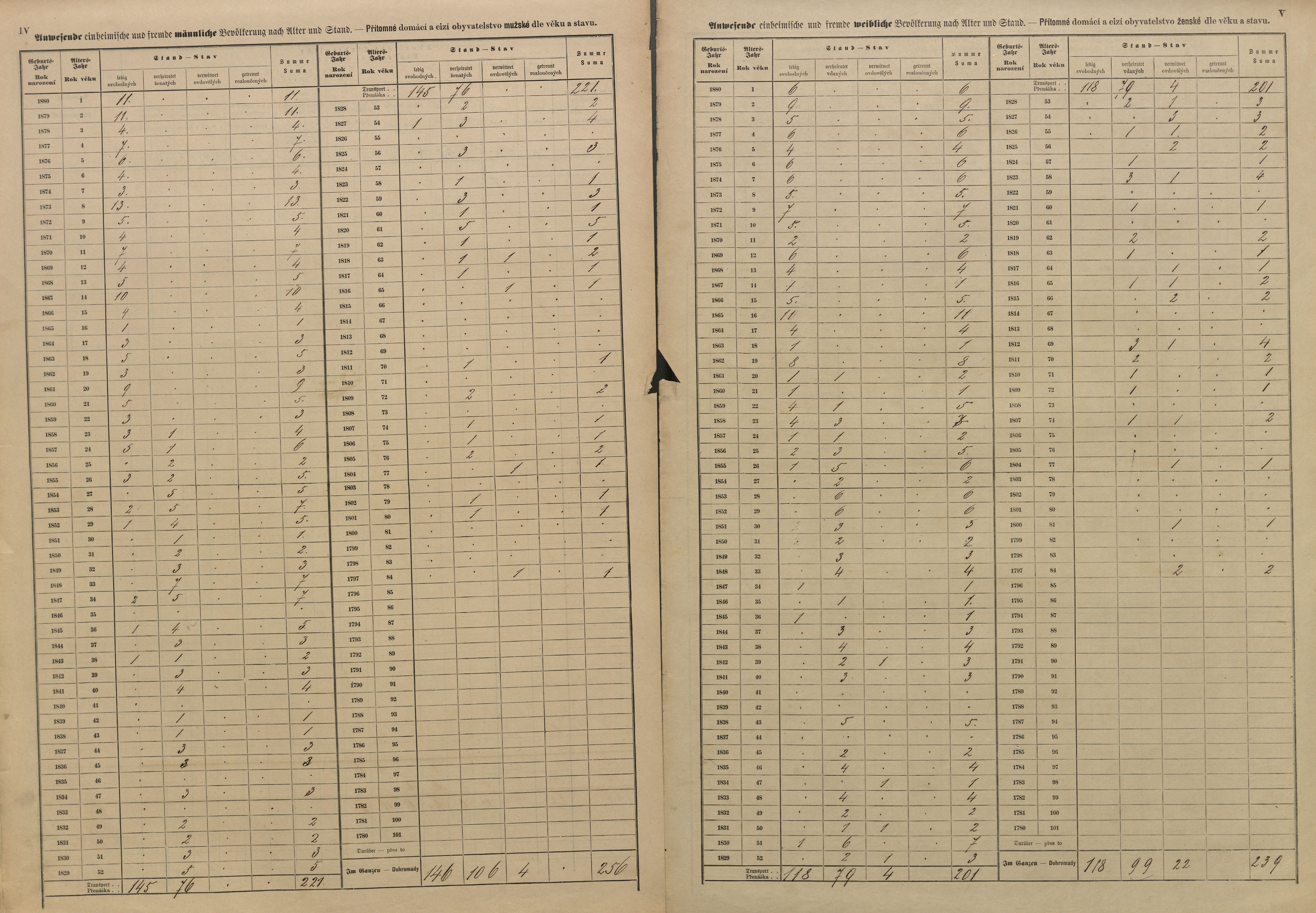 4. soap-pj_00302_census-sum-1880-mecholupy_0040