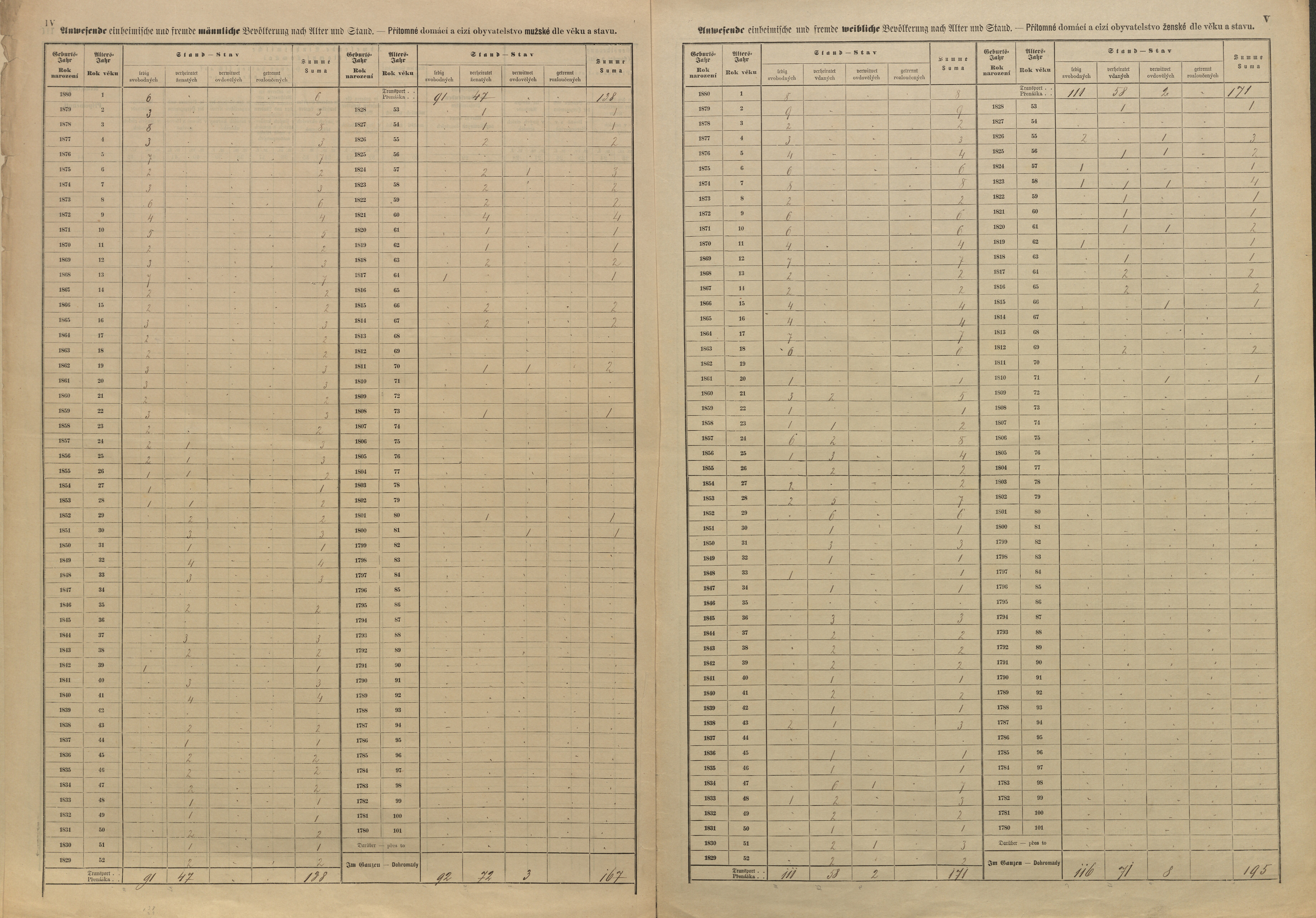 4. soap-pj_00302_census-sum-1880-srby_0040