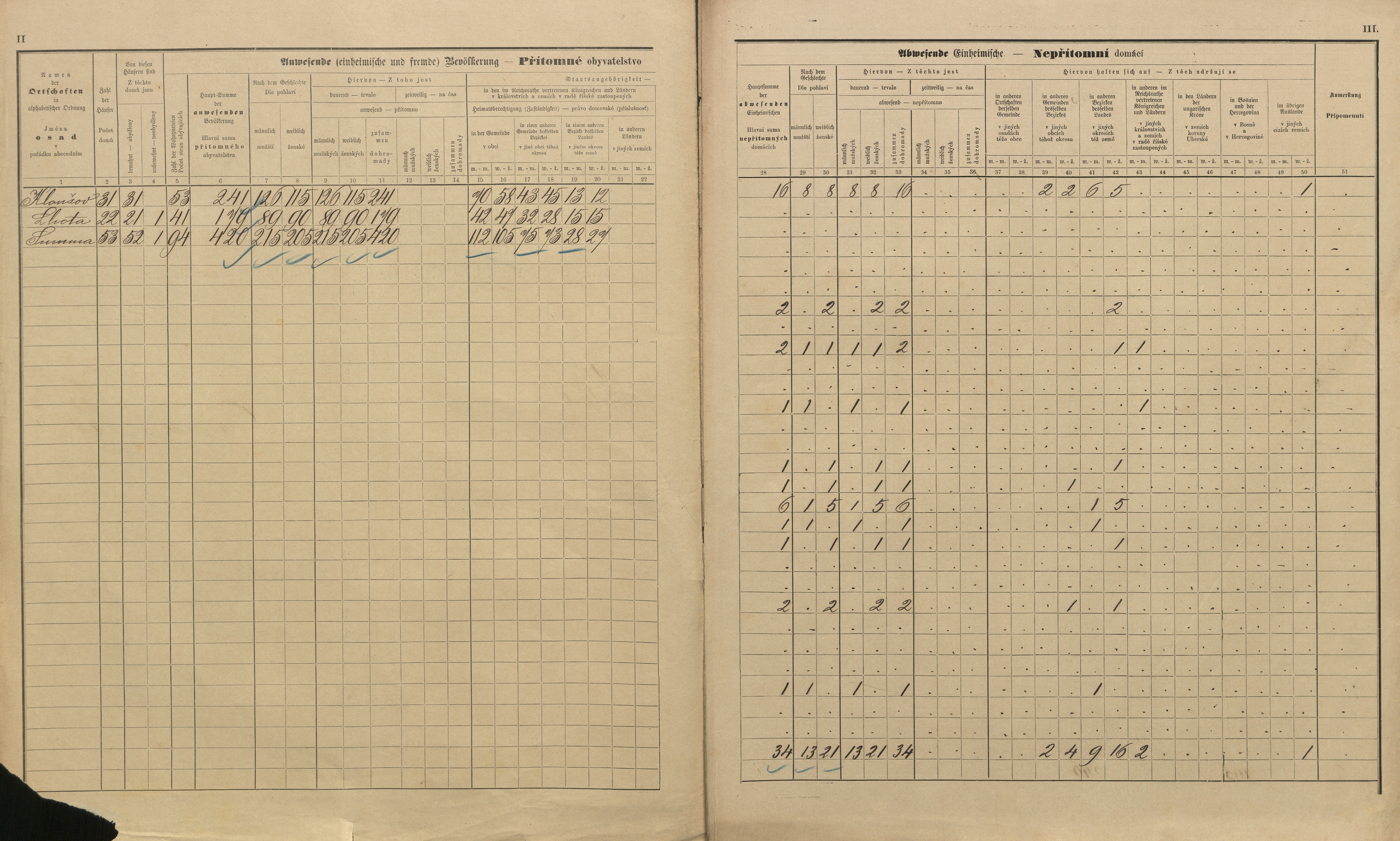 4. soap-pj_00302_census-sum-1890-klousov_0040