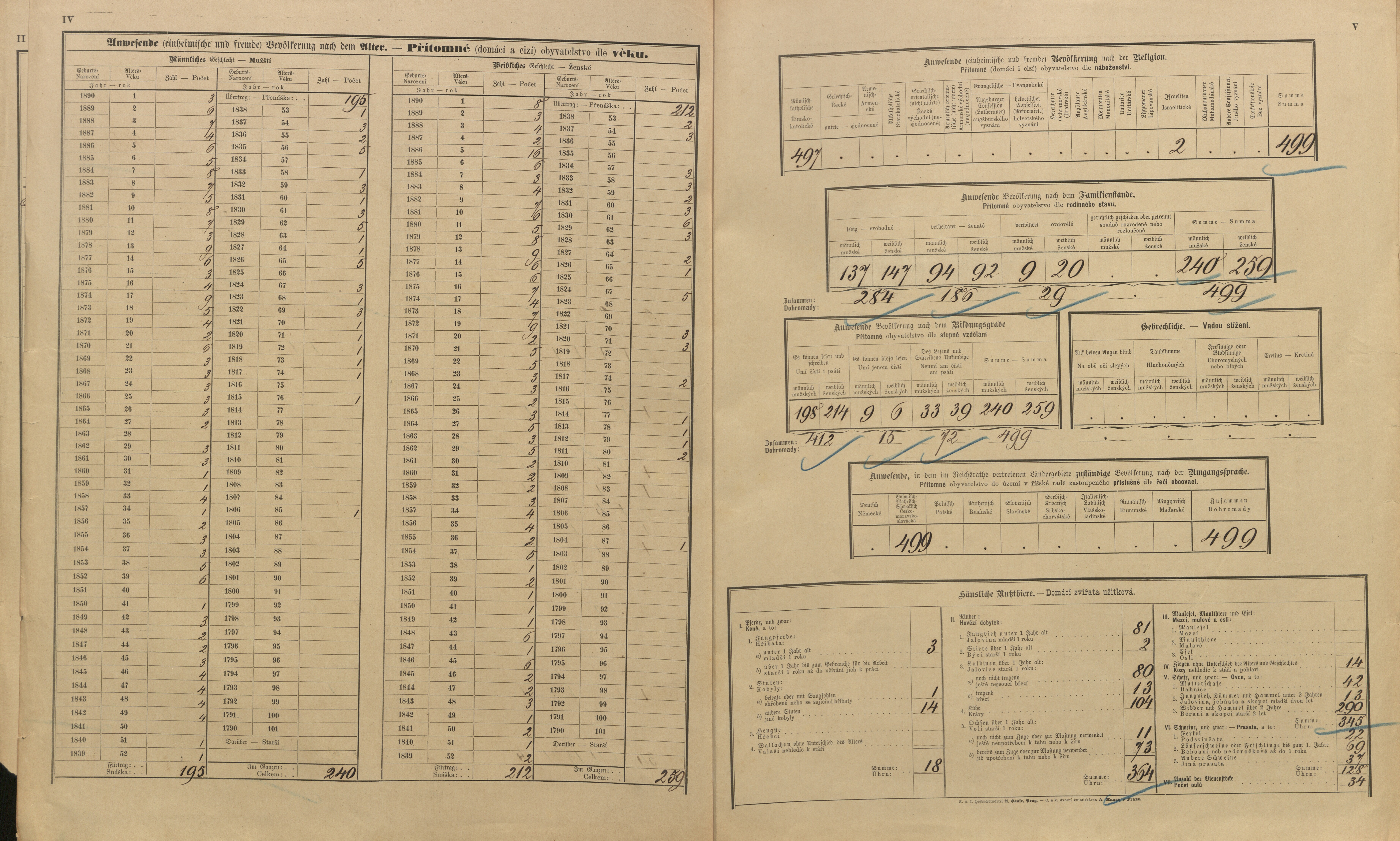 5. soap-pj_00302_census-sum-1890-klousov_0050