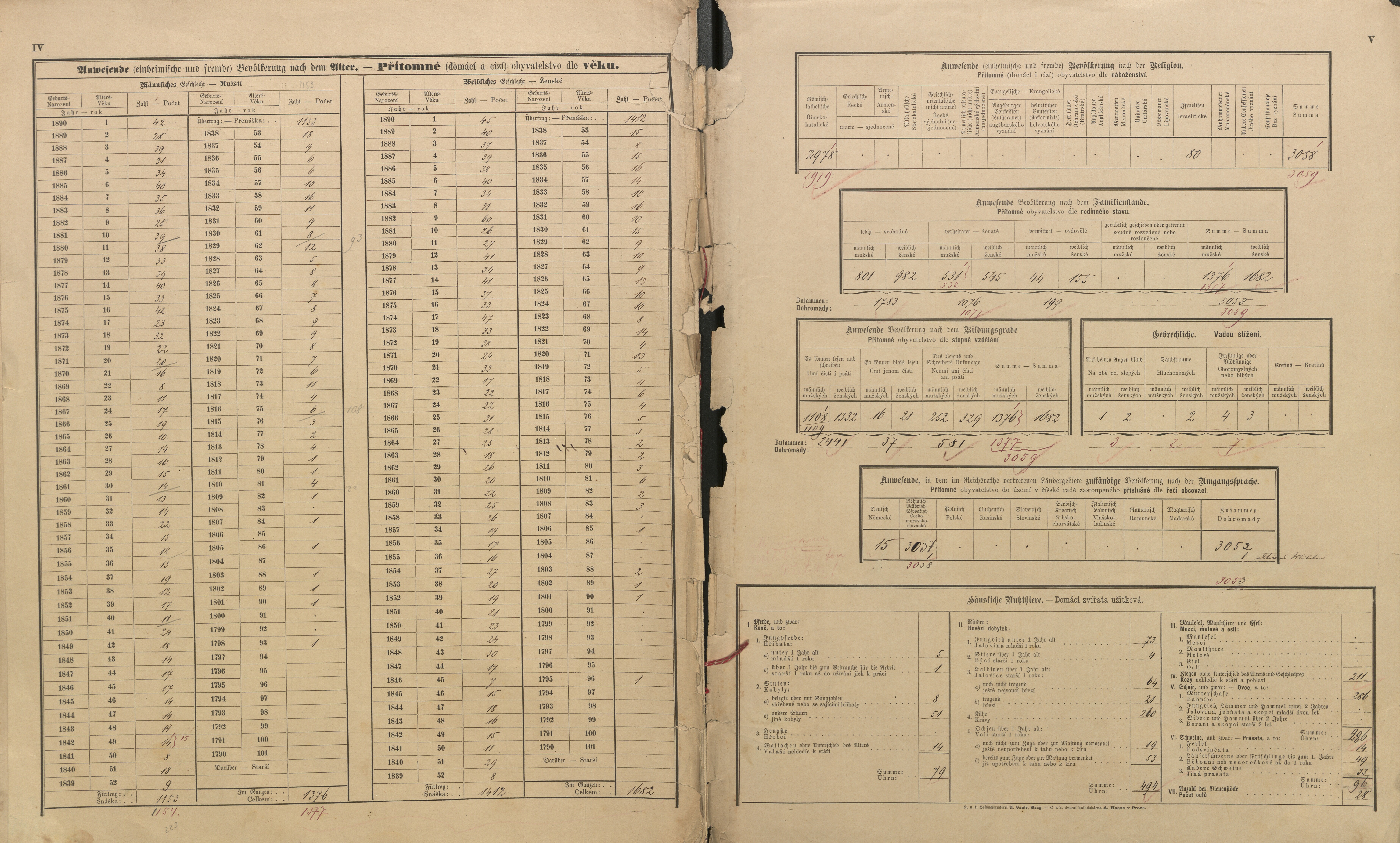 50. soap-pj_00302_census-sum-1890-prestice_0500