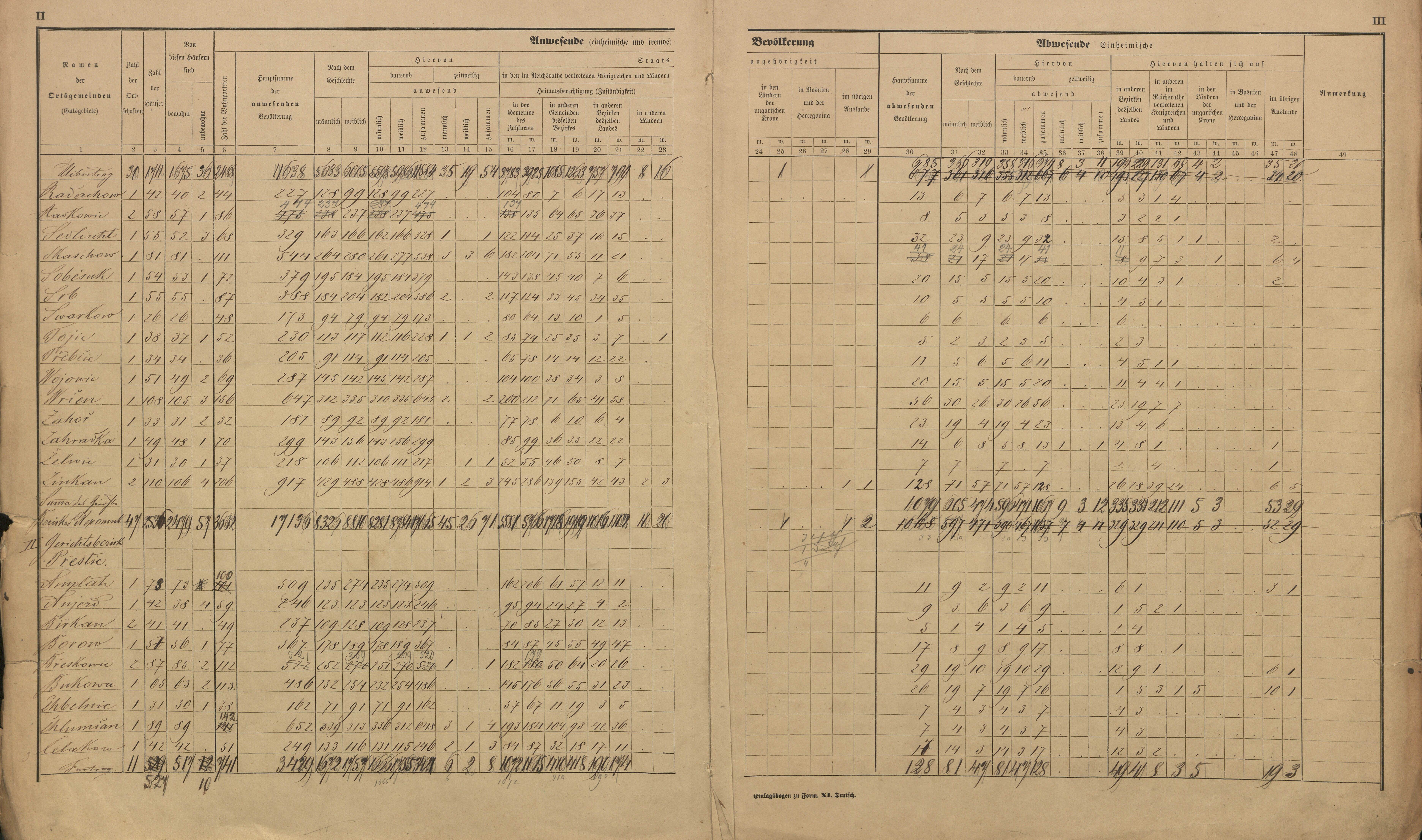 56. soap-pj_00302_census-sum-1890-prestice_0560