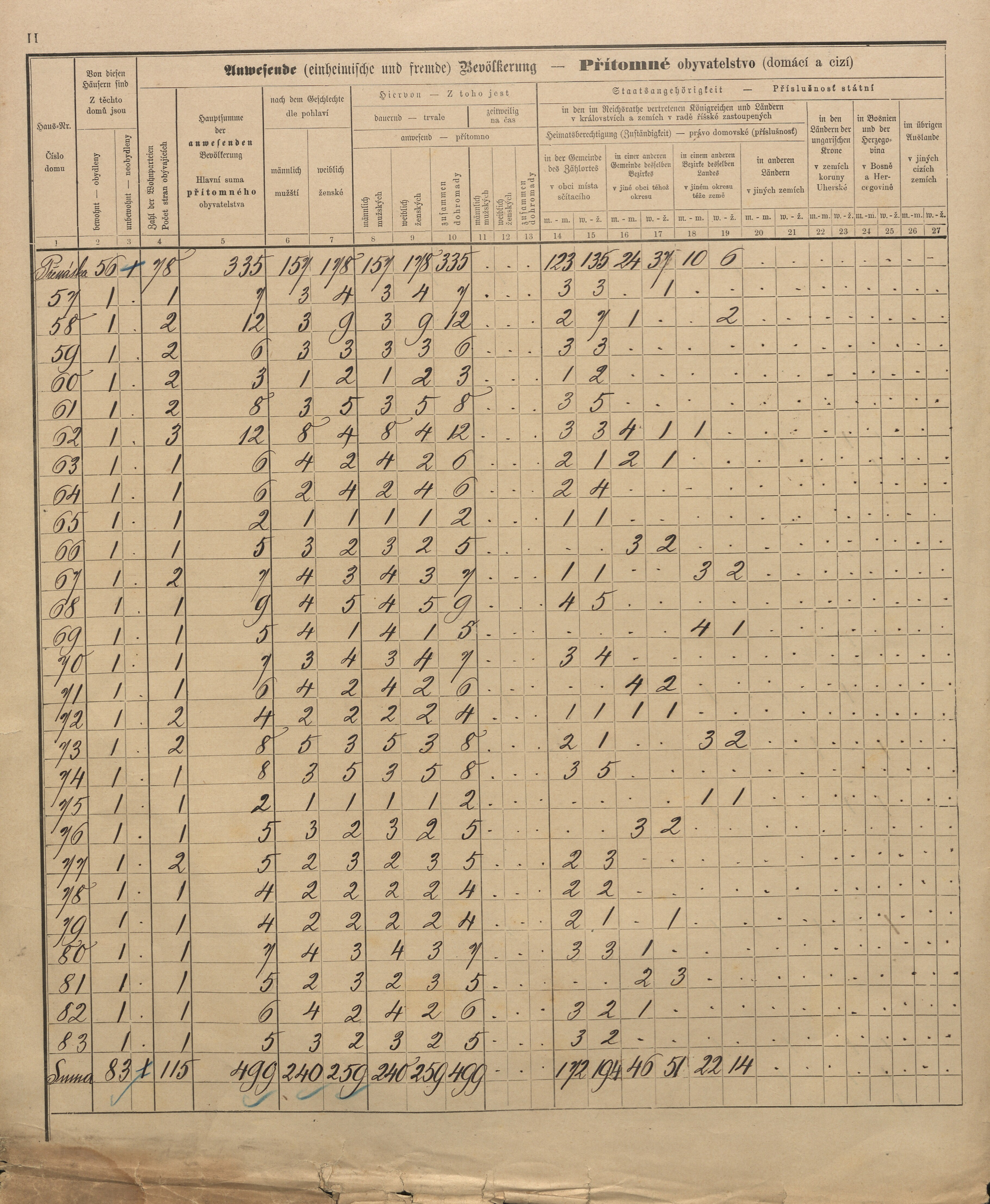 84. soap-pj_00302_census-sum-1890-prestice_0840