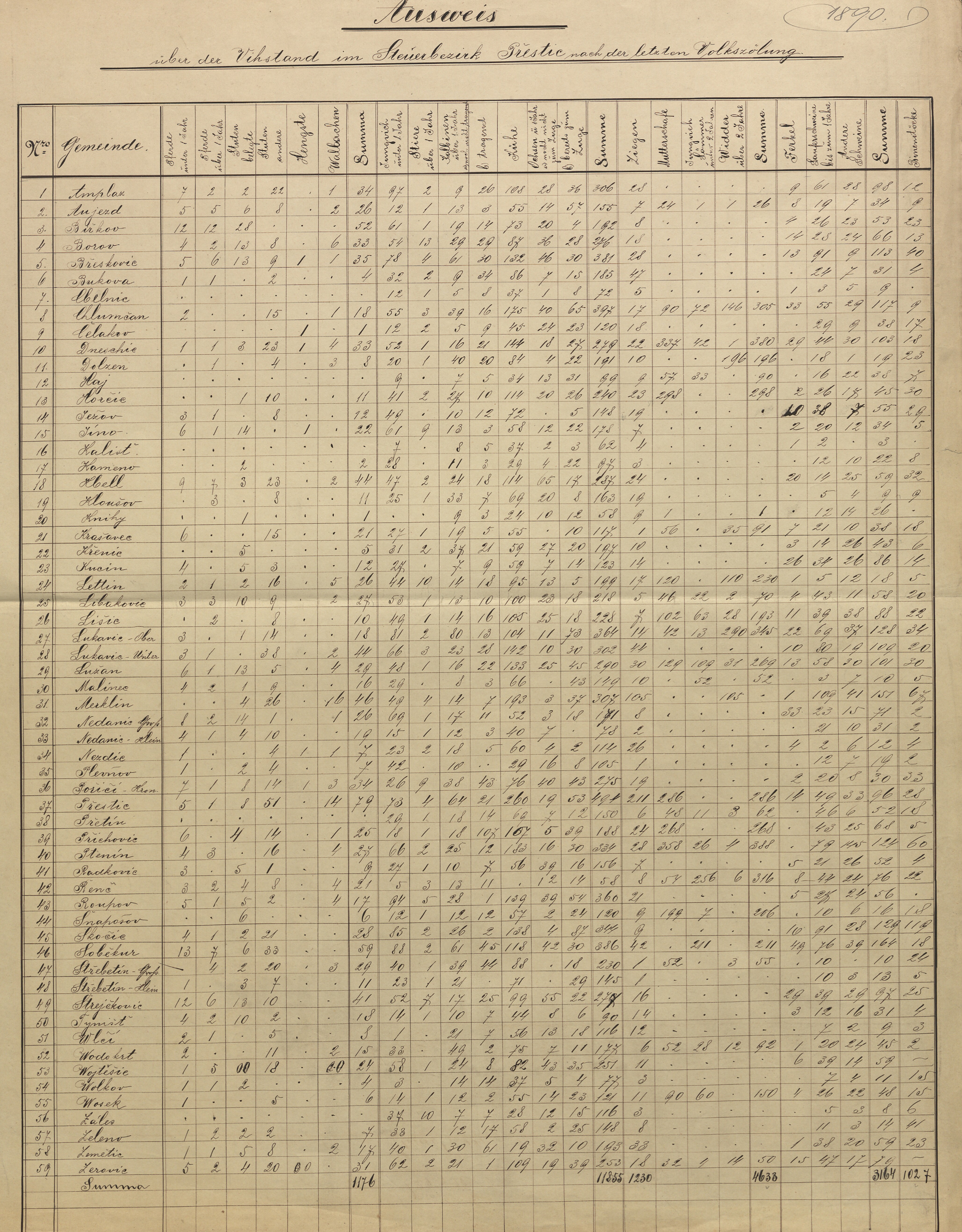 91. soap-pj_00302_census-sum-1890-prestice_0910