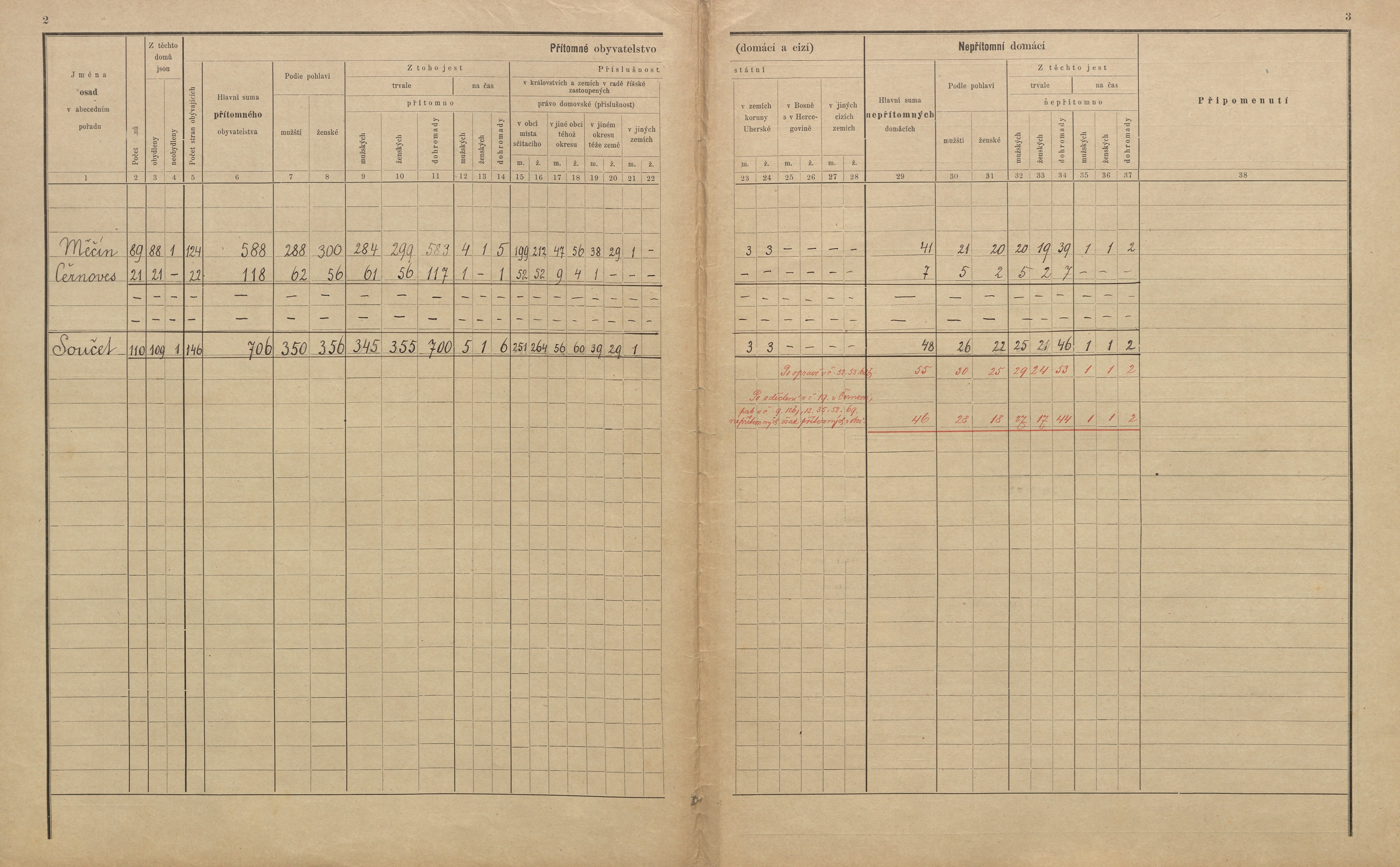 5. soap-pj_00302_census-sum-1900-mecin-cernoves_0050