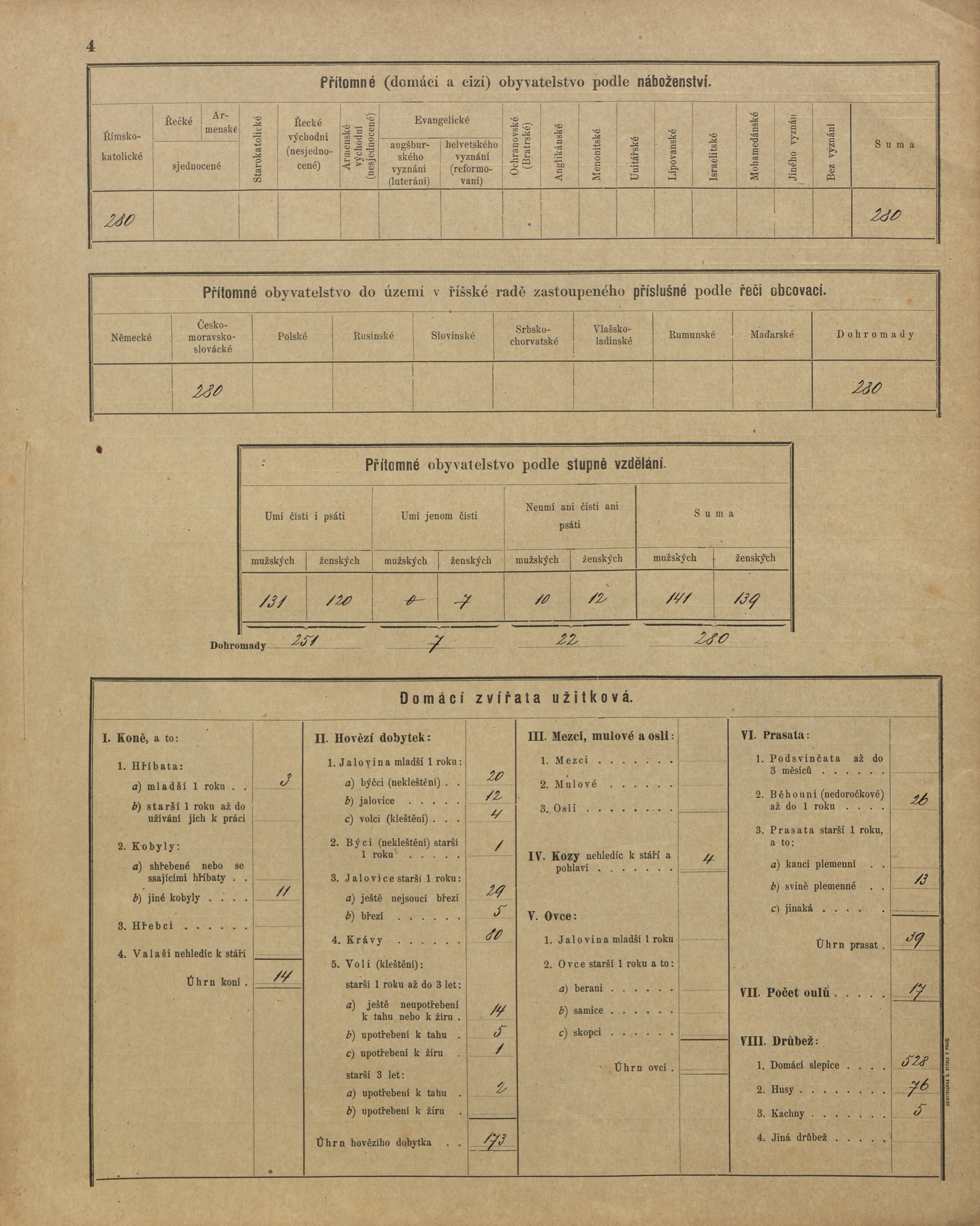 7. soap-pj_00302_census-sum-1900-pretin-vysov_0070