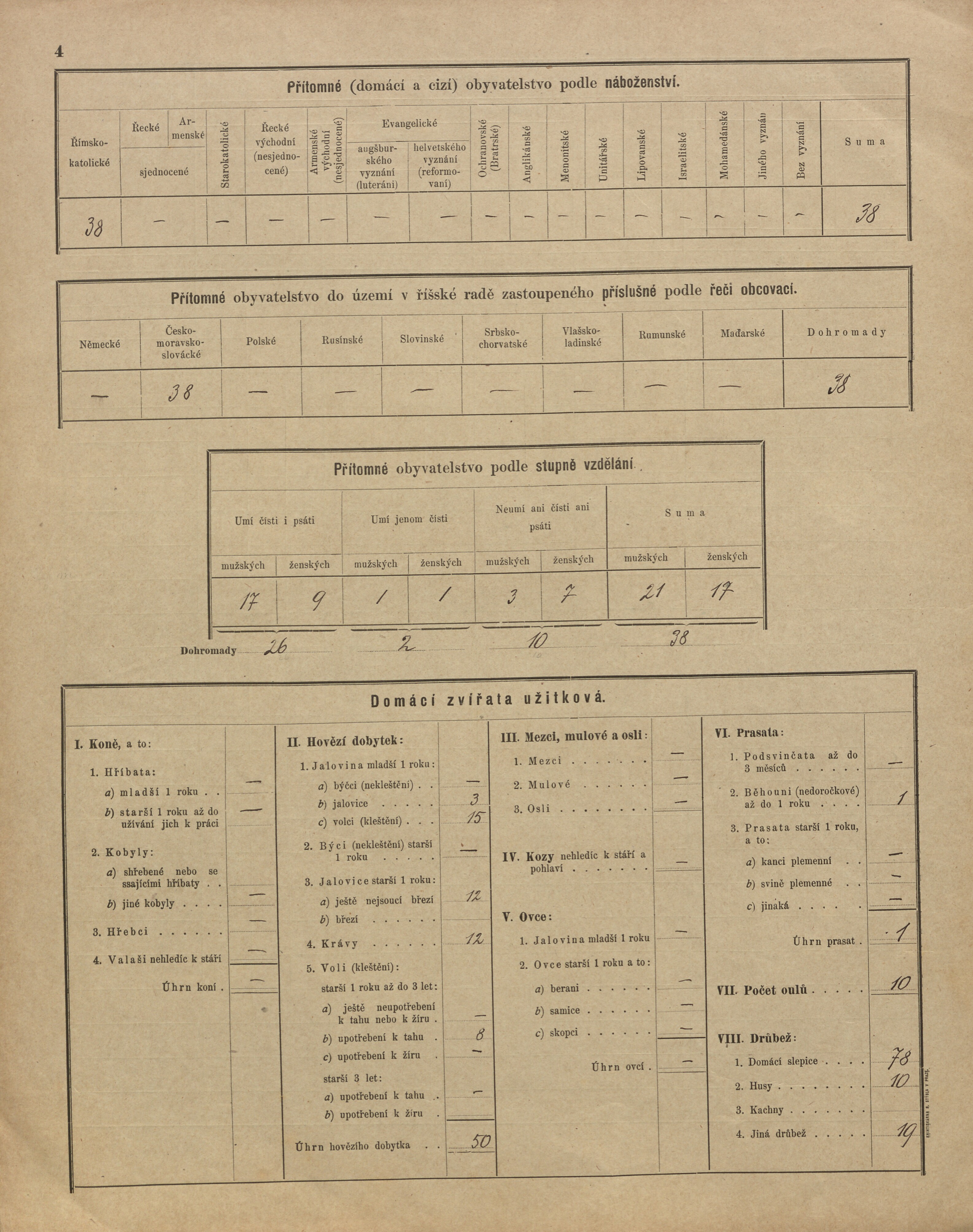 18. soap-pj_00302_census-sum-1900-stryckovice-haje_0180