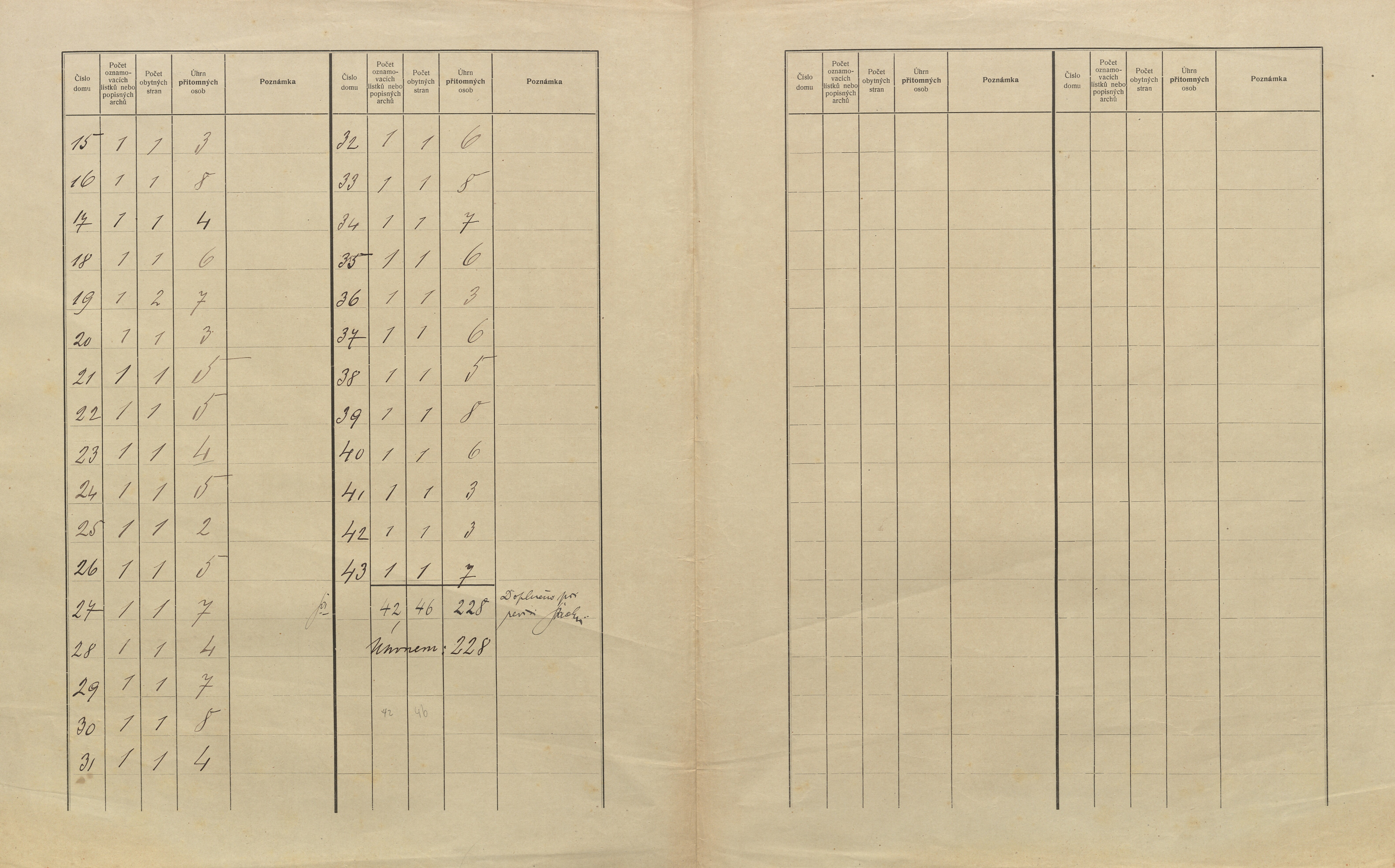 2. soap-pj_00302_census-sum-1910-liskov_0020