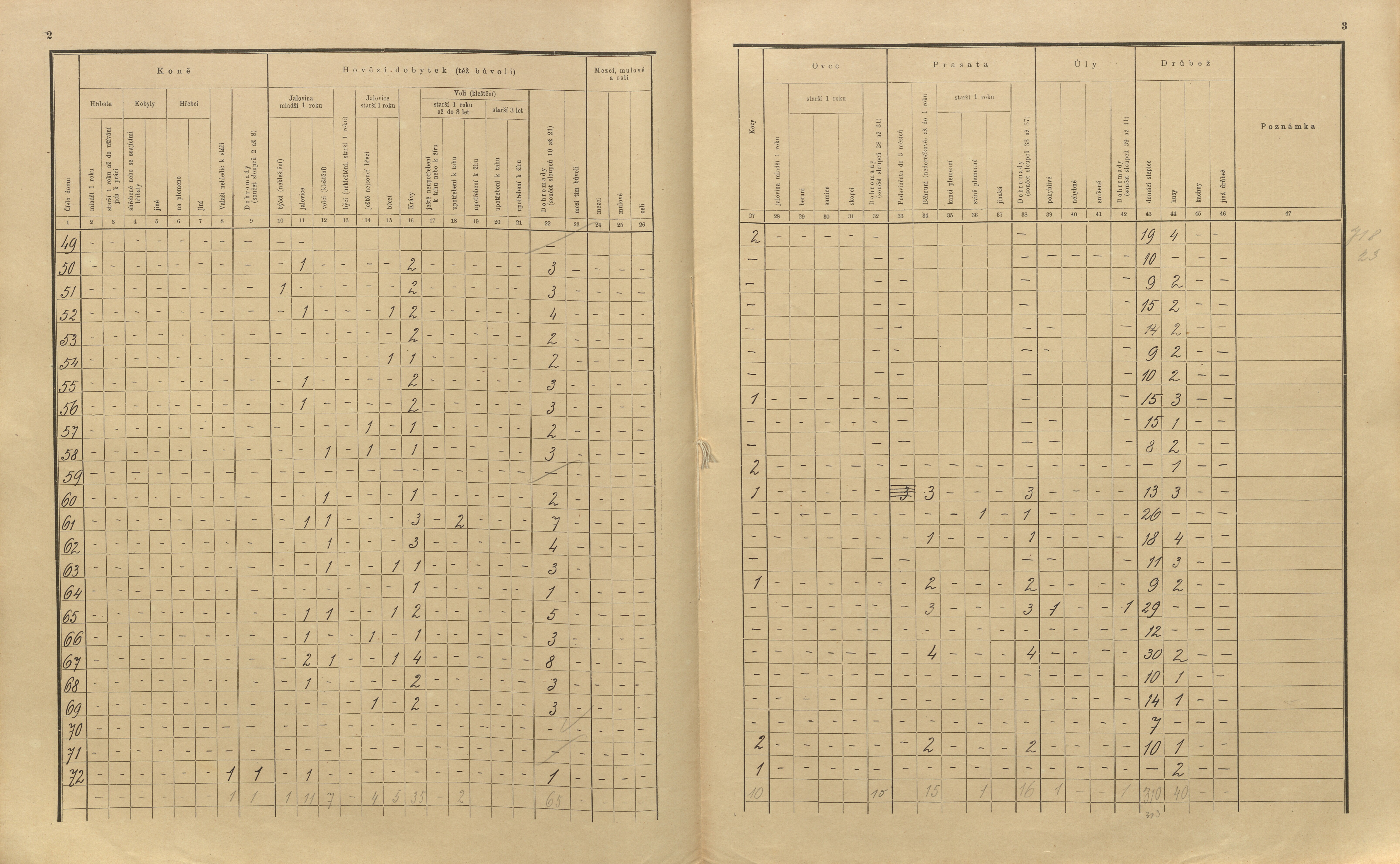 14. soap-pj_00302_census-sum-1910-mecholupy_0140