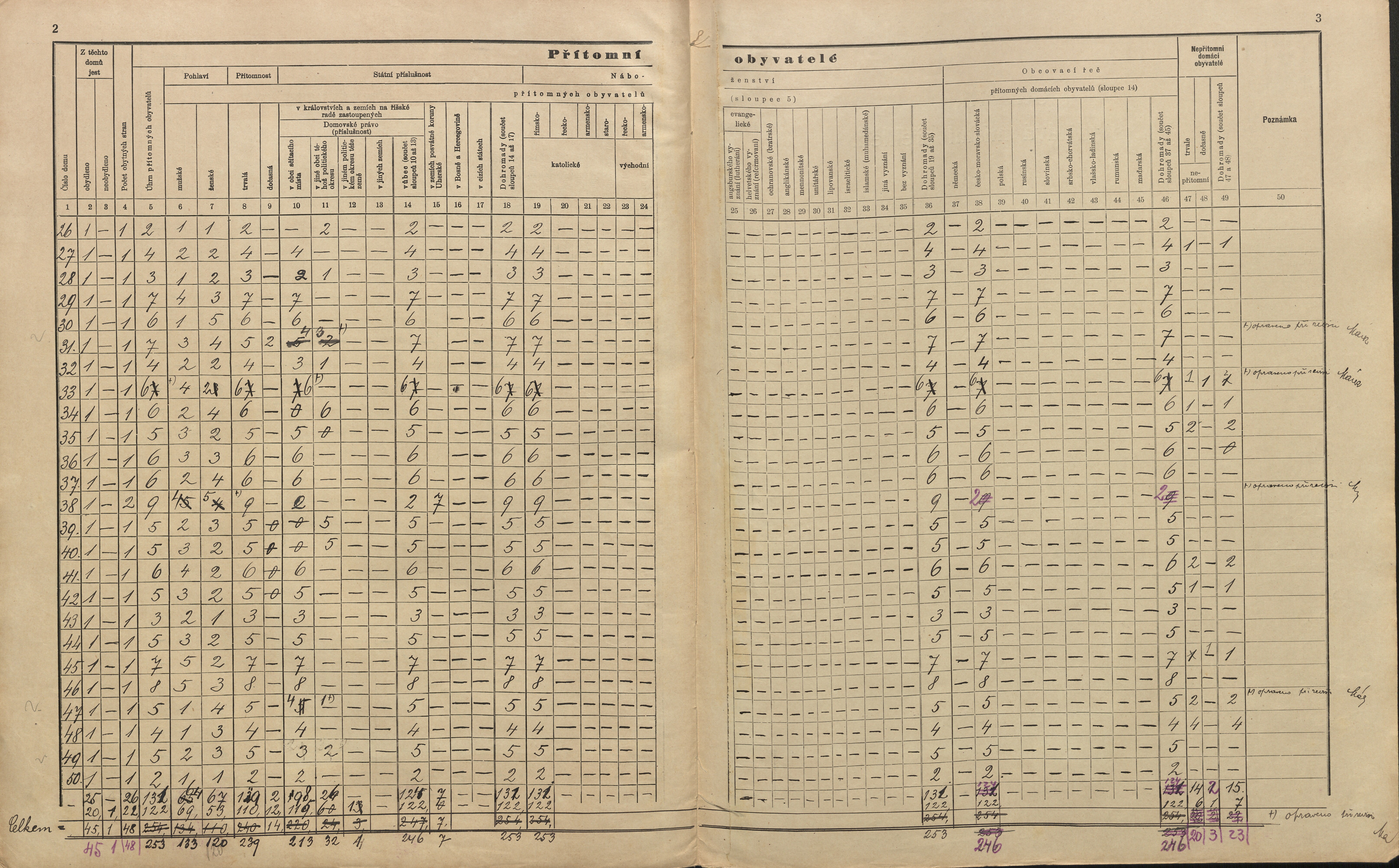 6. soap-pj_00302_census-sum-1910-kuciny_0060