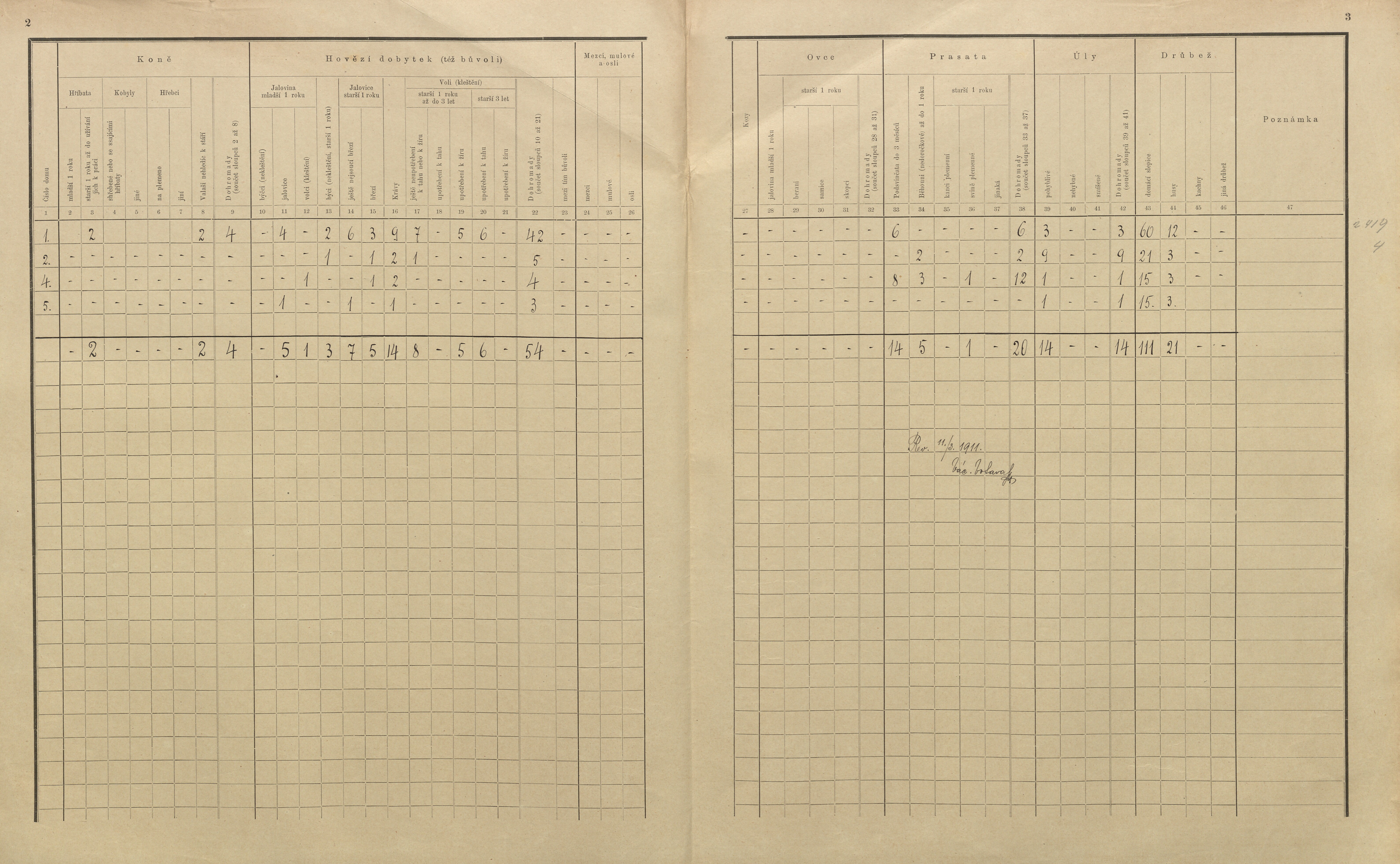 22. soap-pj_00302_census-sum-1910-stryckovice-haje_0220