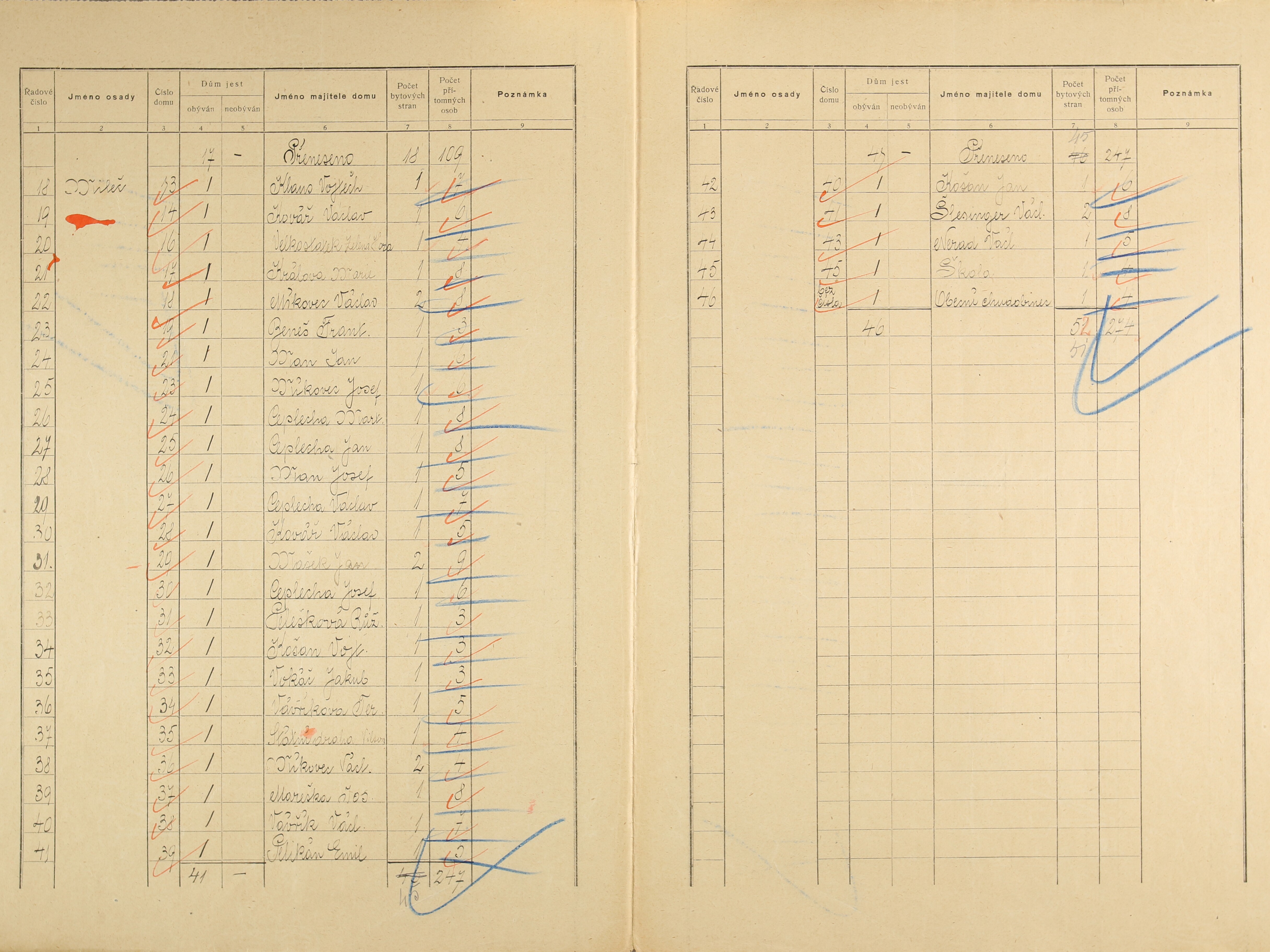 2. soap-pj_00302_census-sum-1921-milec_0020