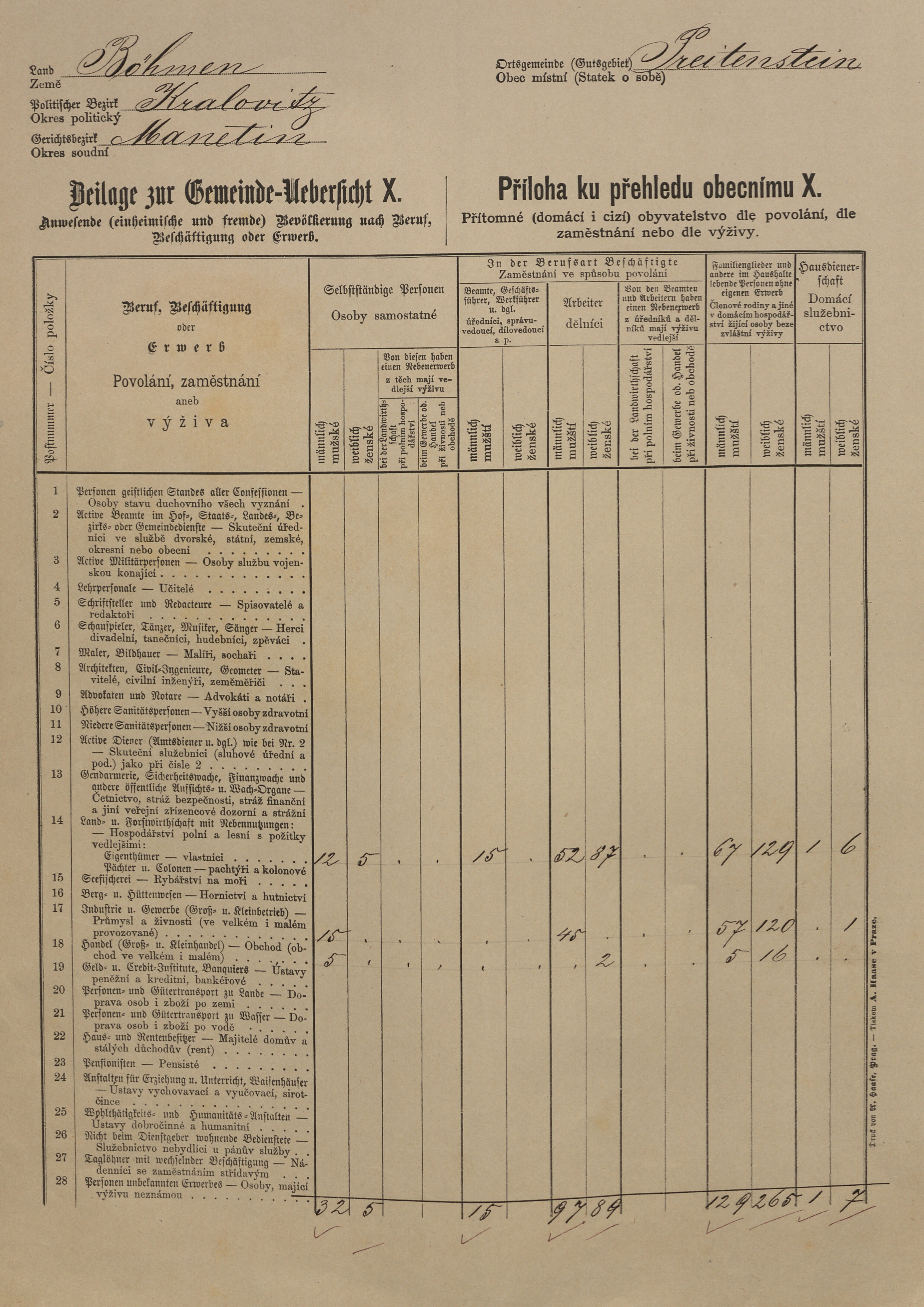 4. soap-ps_00423_census-sum-1880-hrad-nectiny-i0728_00040