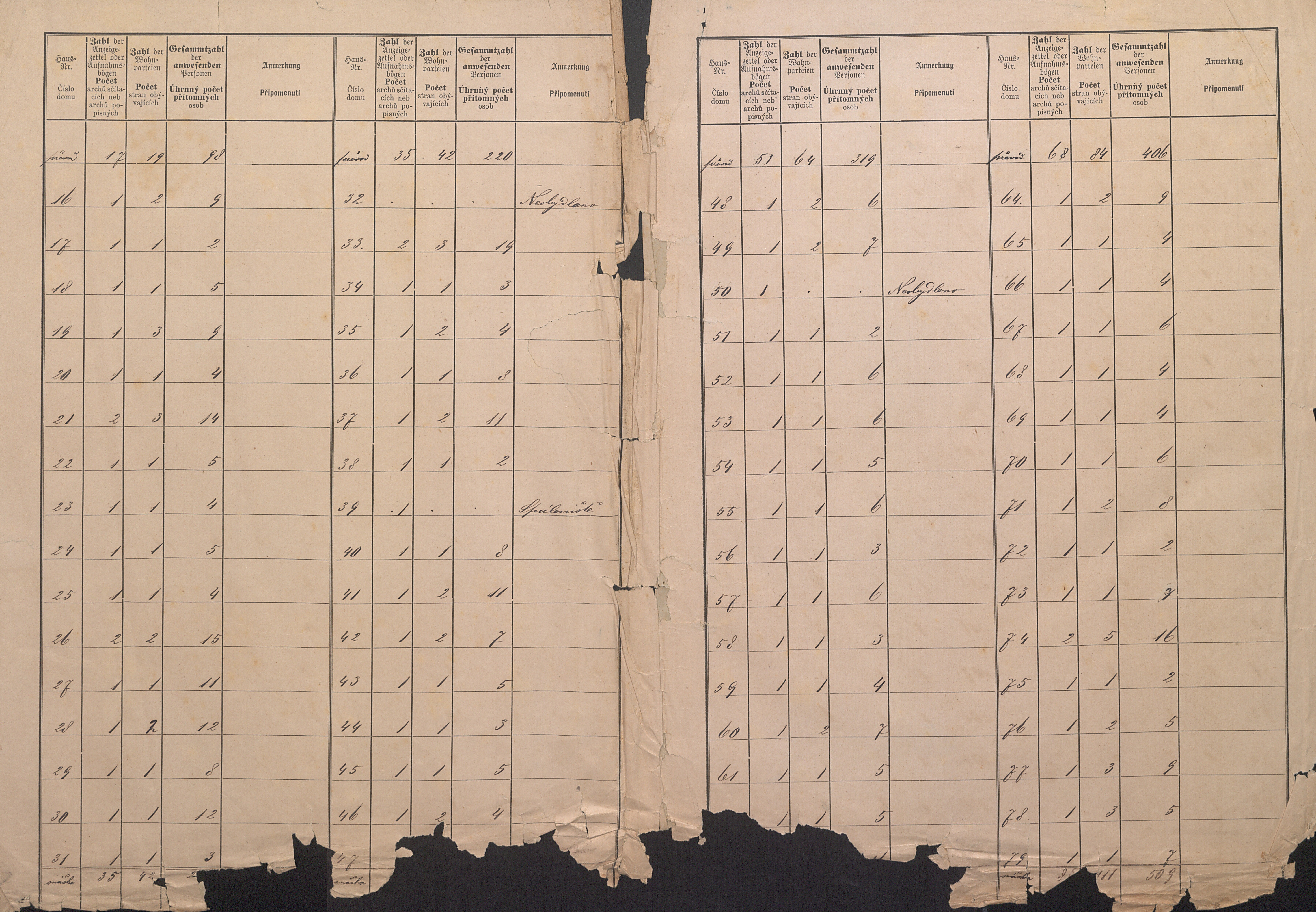 2. soap-ps_00423_census-sum-1890-kralovice-i0822_0020