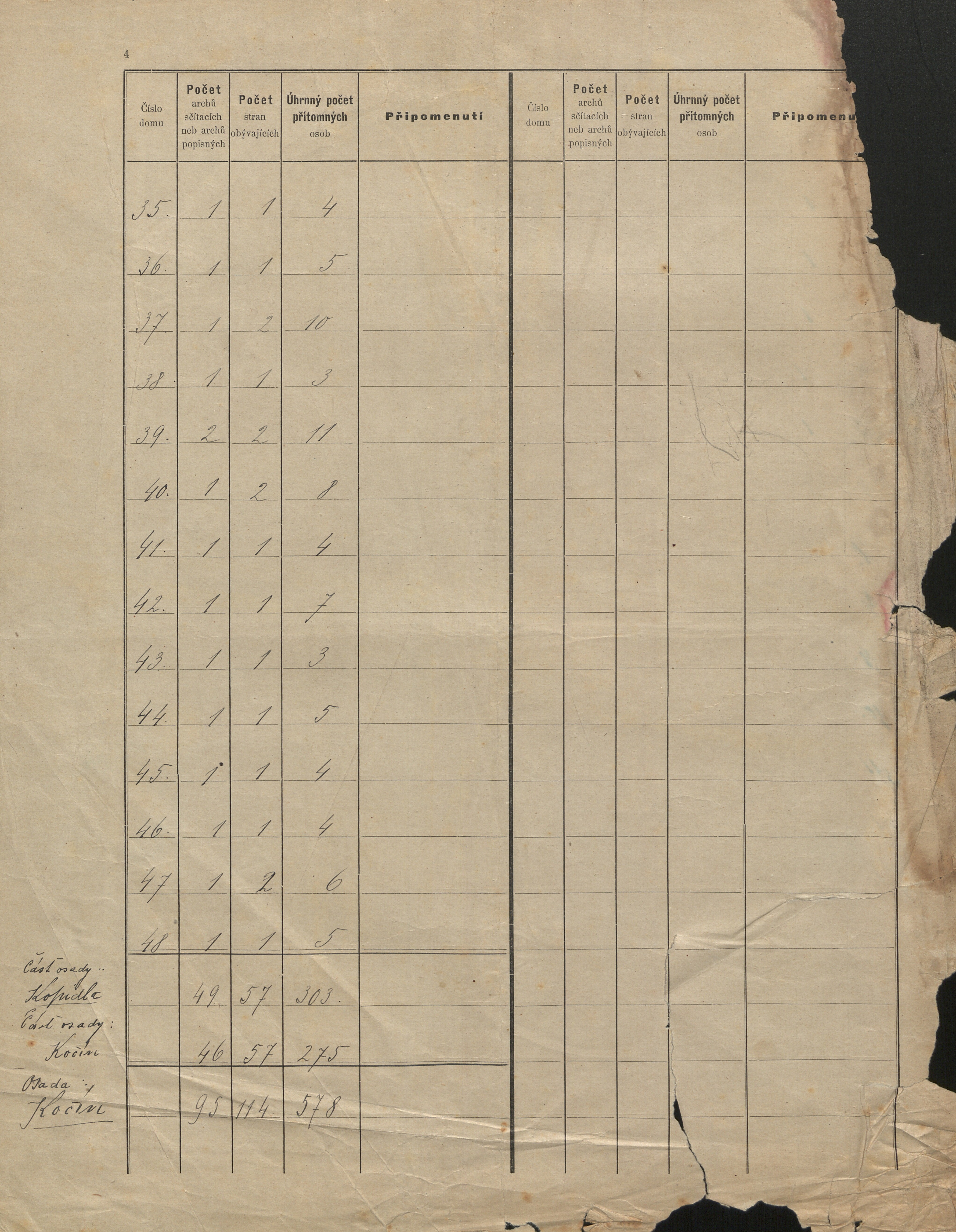 18. soap-ps_00423_census-sum-1900-kocin-i0903_5030