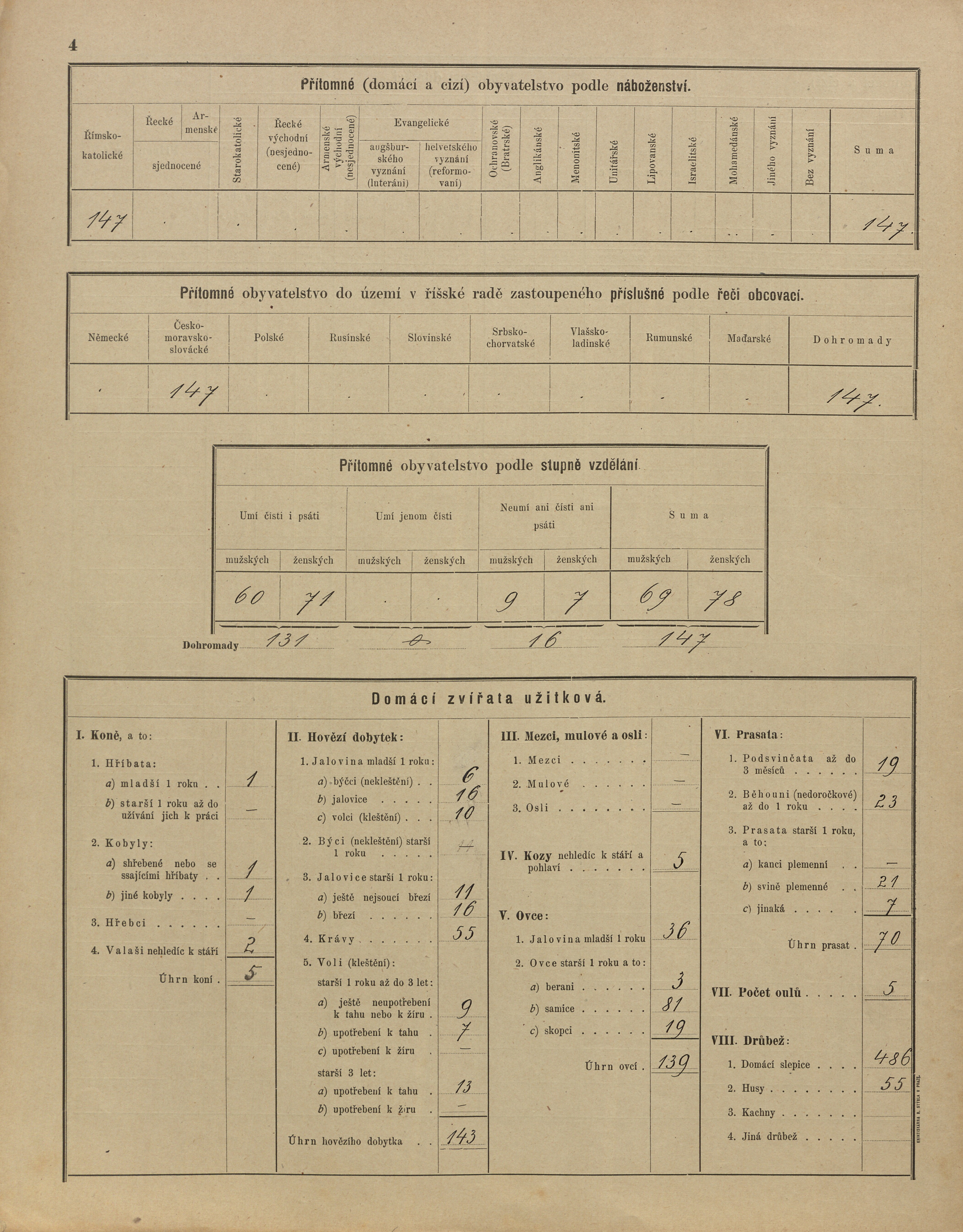 4. soap-ps_00423_census-sum-1900-studena-i0883_0040