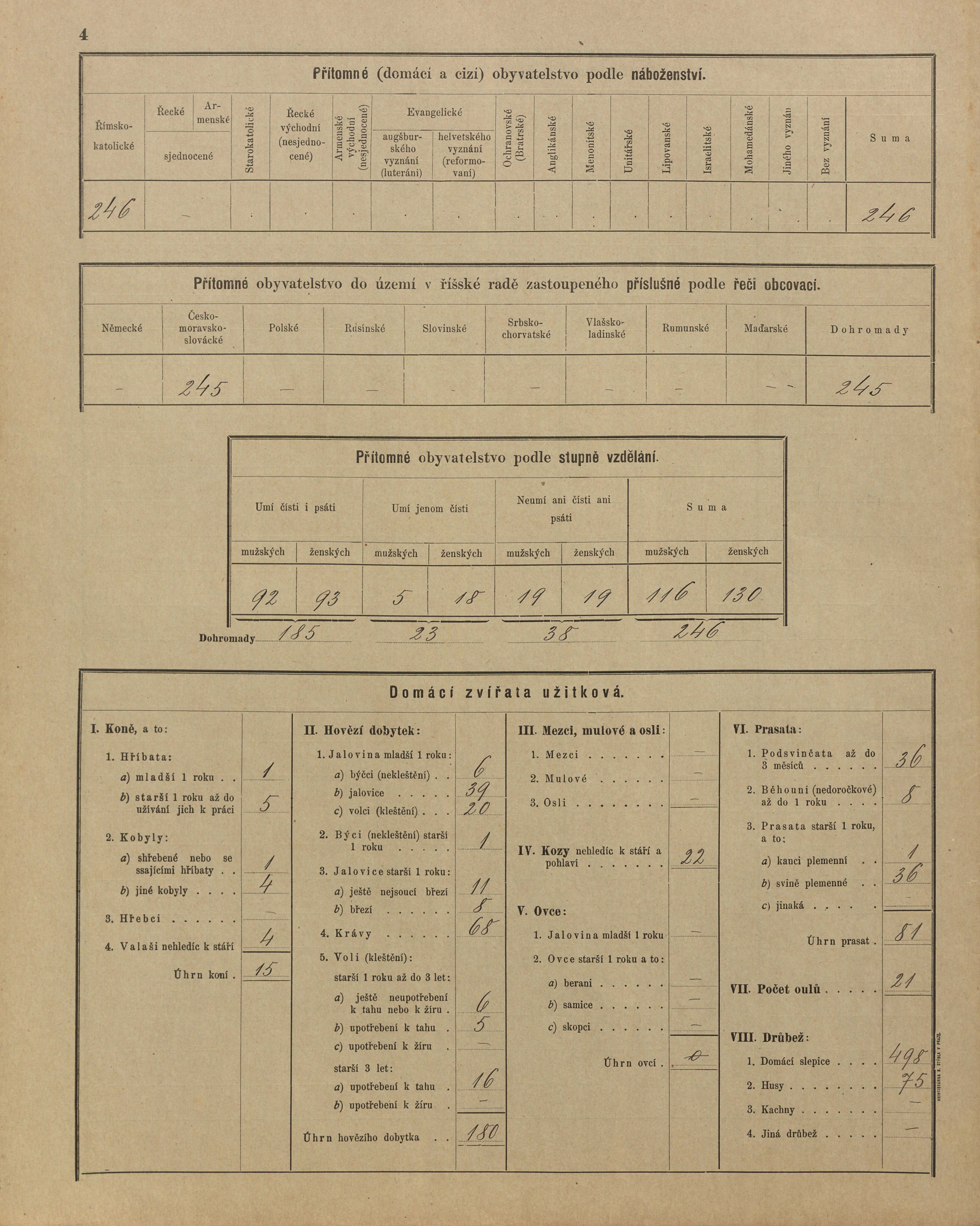 3. soap-ps_00423_census-sum-1900-krecov-i0883_0030