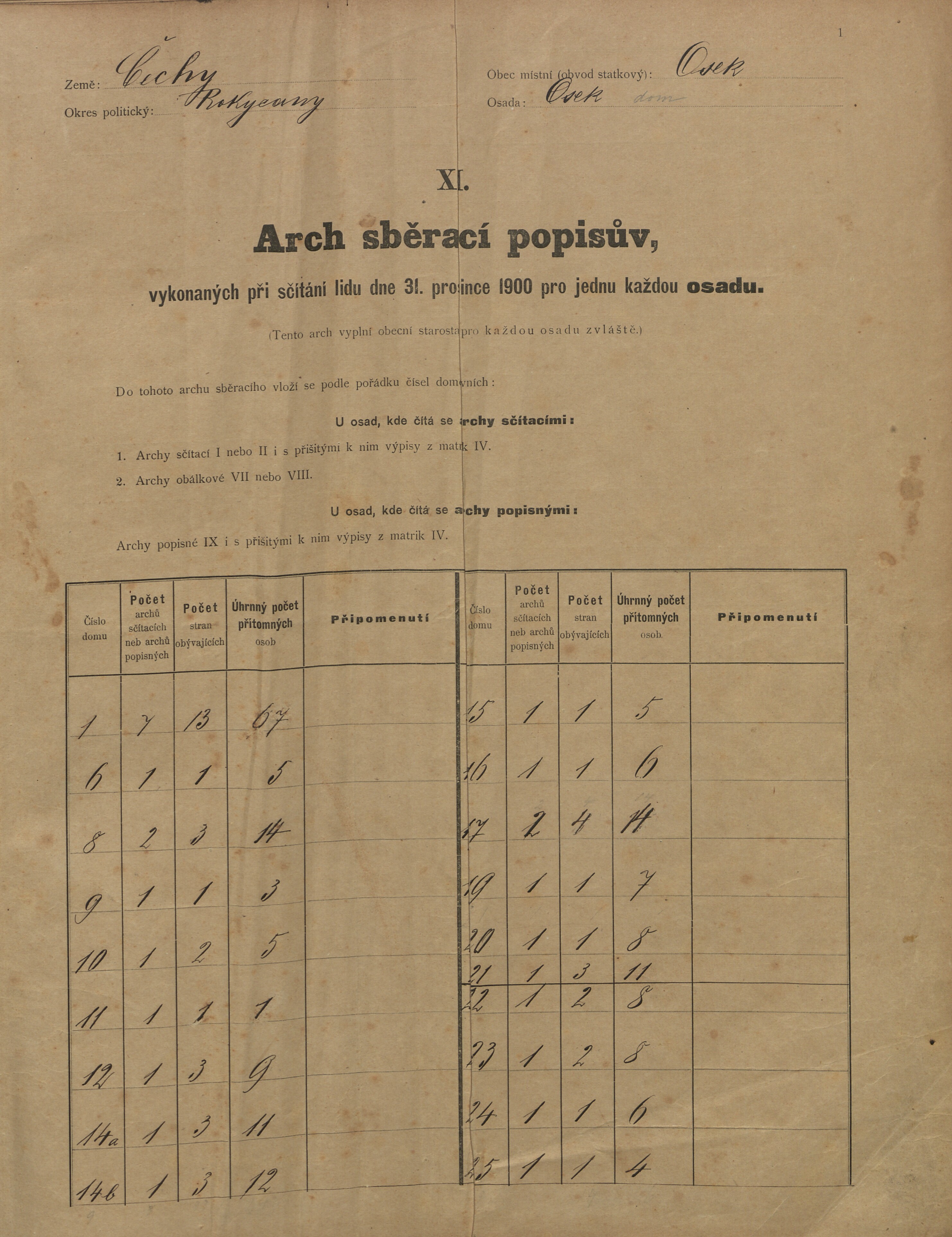 1. soap-ro_00061_census-sum-1900-osek_0010