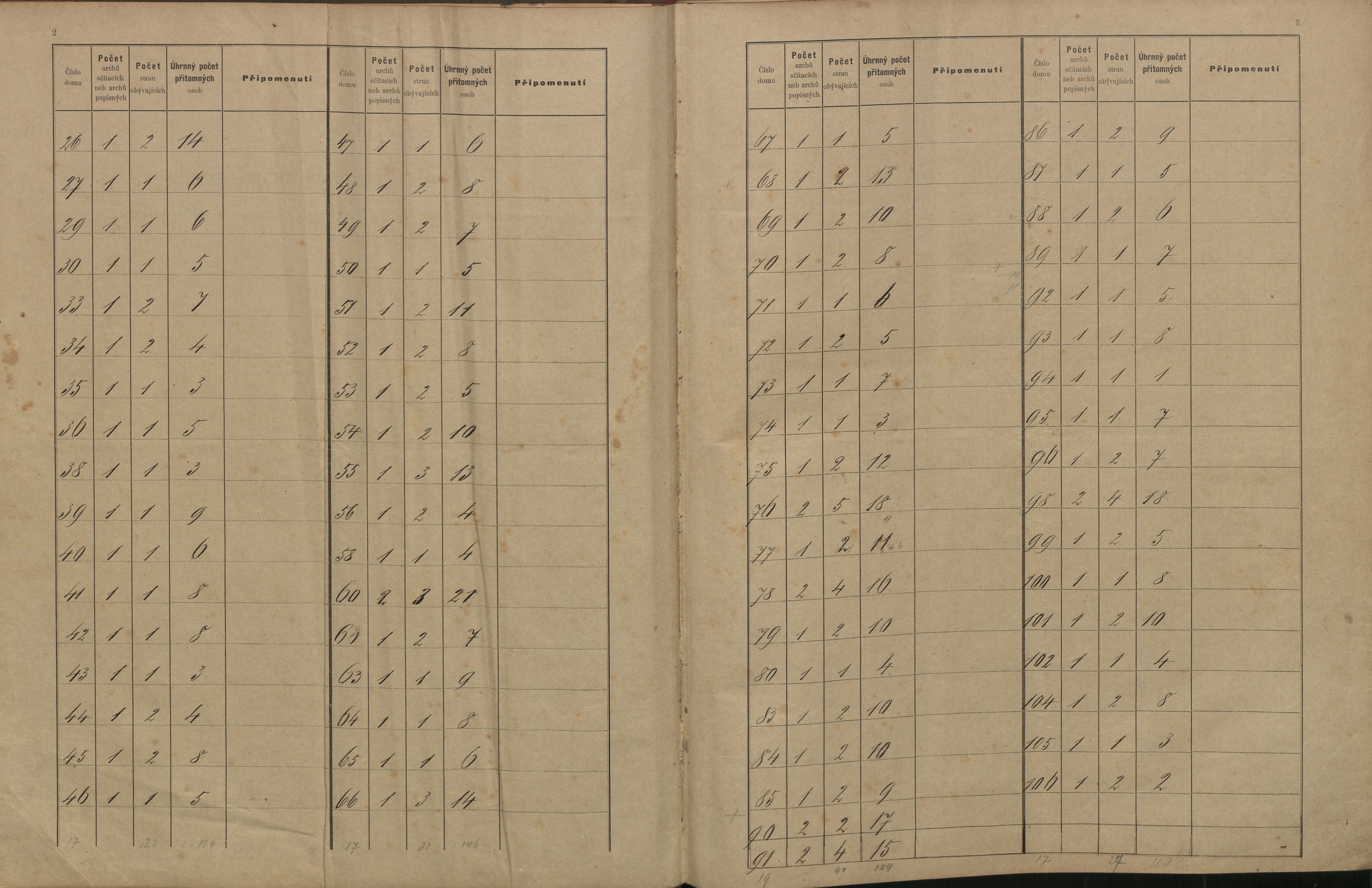 2. soap-ro_00061_census-sum-1900-osek_0020