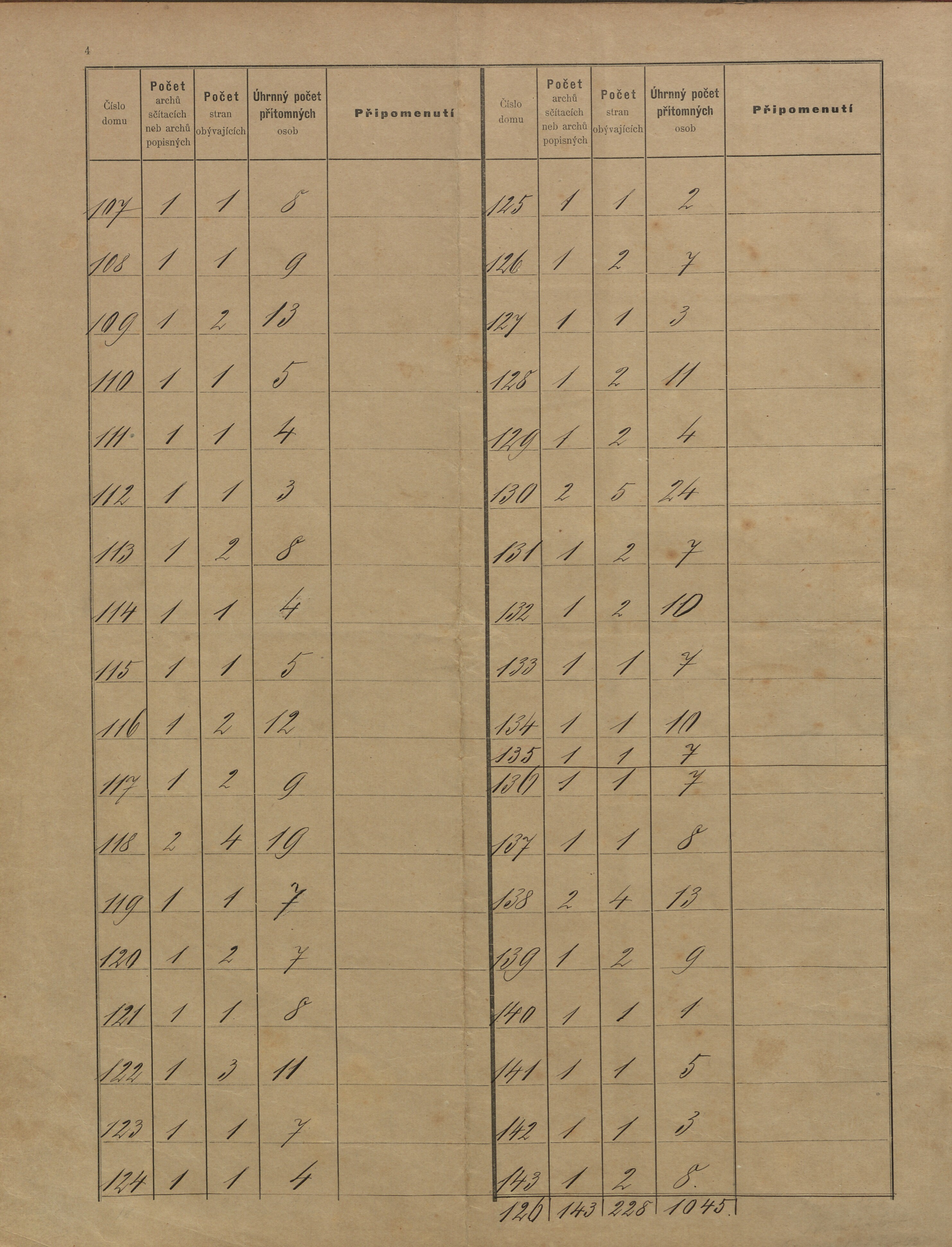 3. soap-ro_00061_census-sum-1900-osek_0030