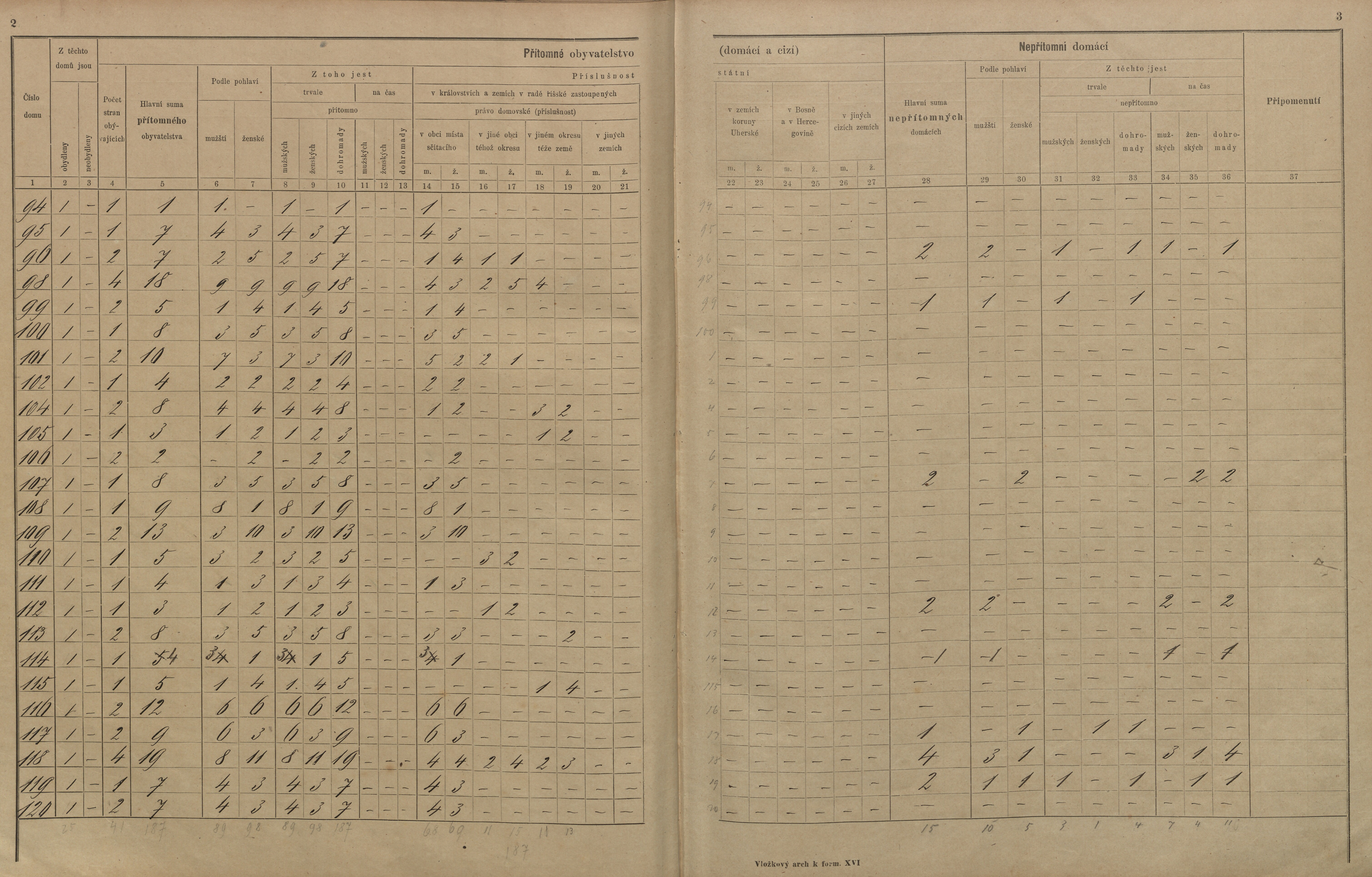 8. soap-ro_00061_census-sum-1900-osek_2050