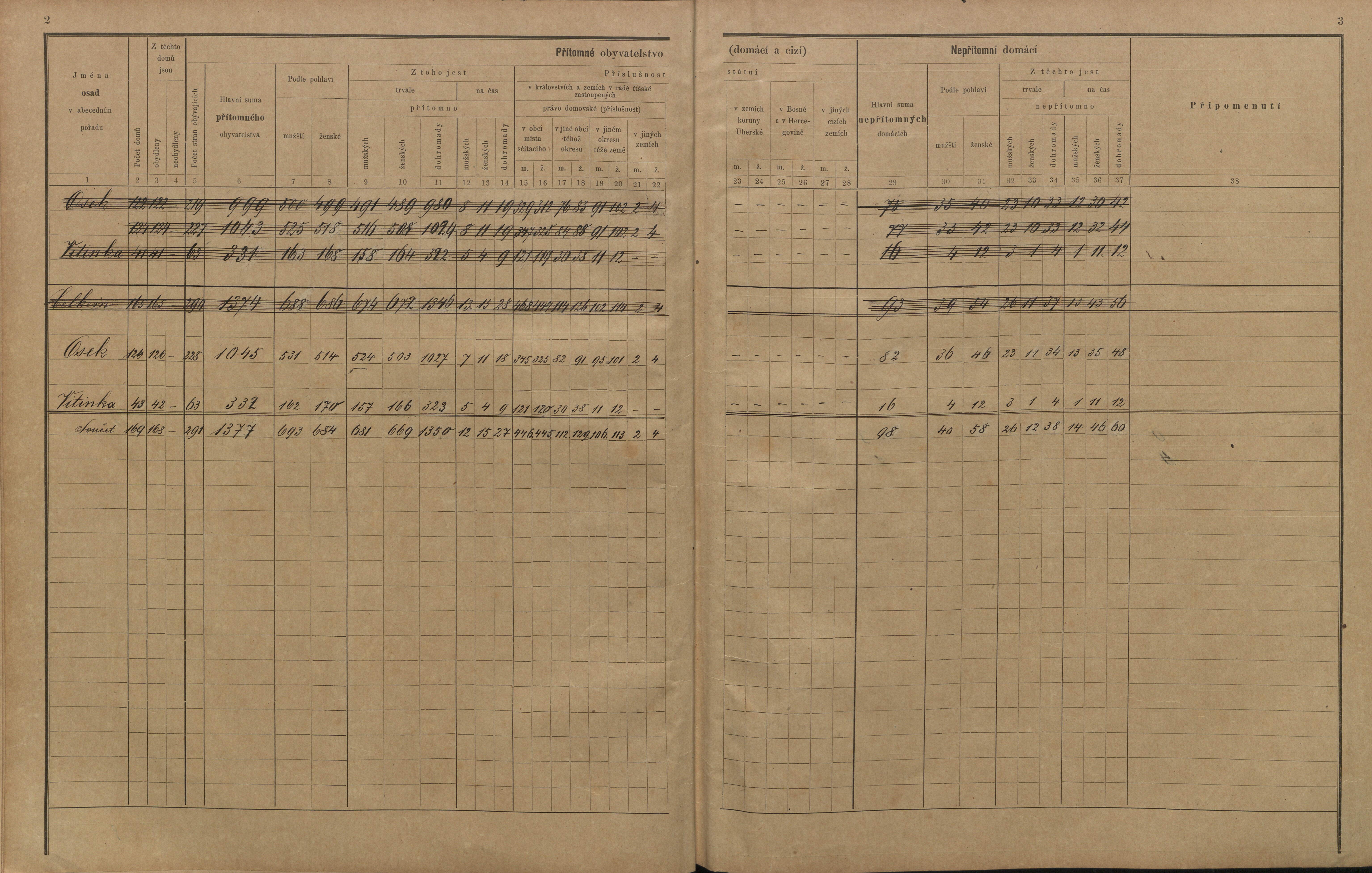 11. soap-ro_00061_census-sum-1900-osek_5020