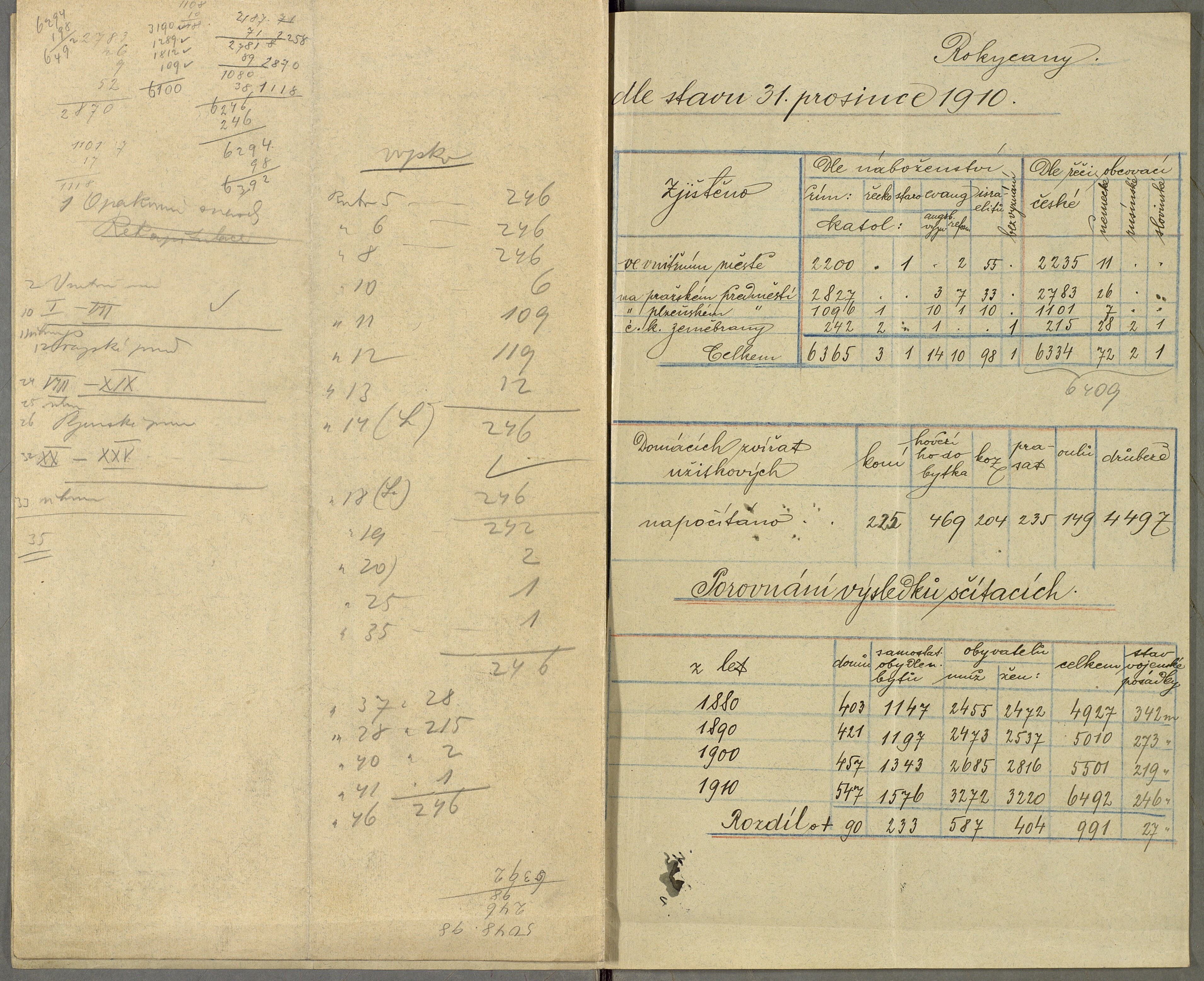 6. soap-ro_00013_census-sum-1910-rokycany-mesto_0060