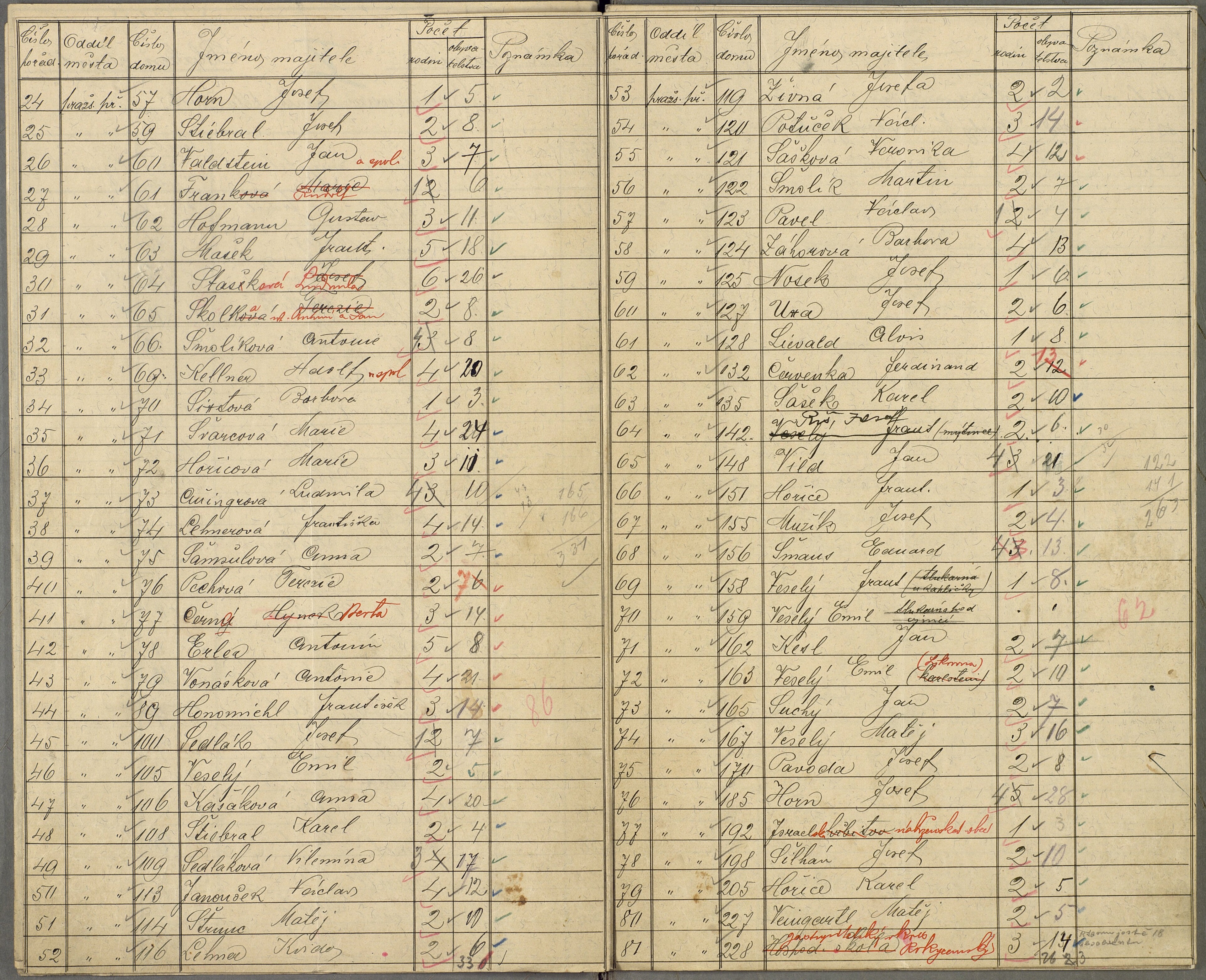 17. soap-ro_00013_census-sum-1910-rokycany-mesto_0170