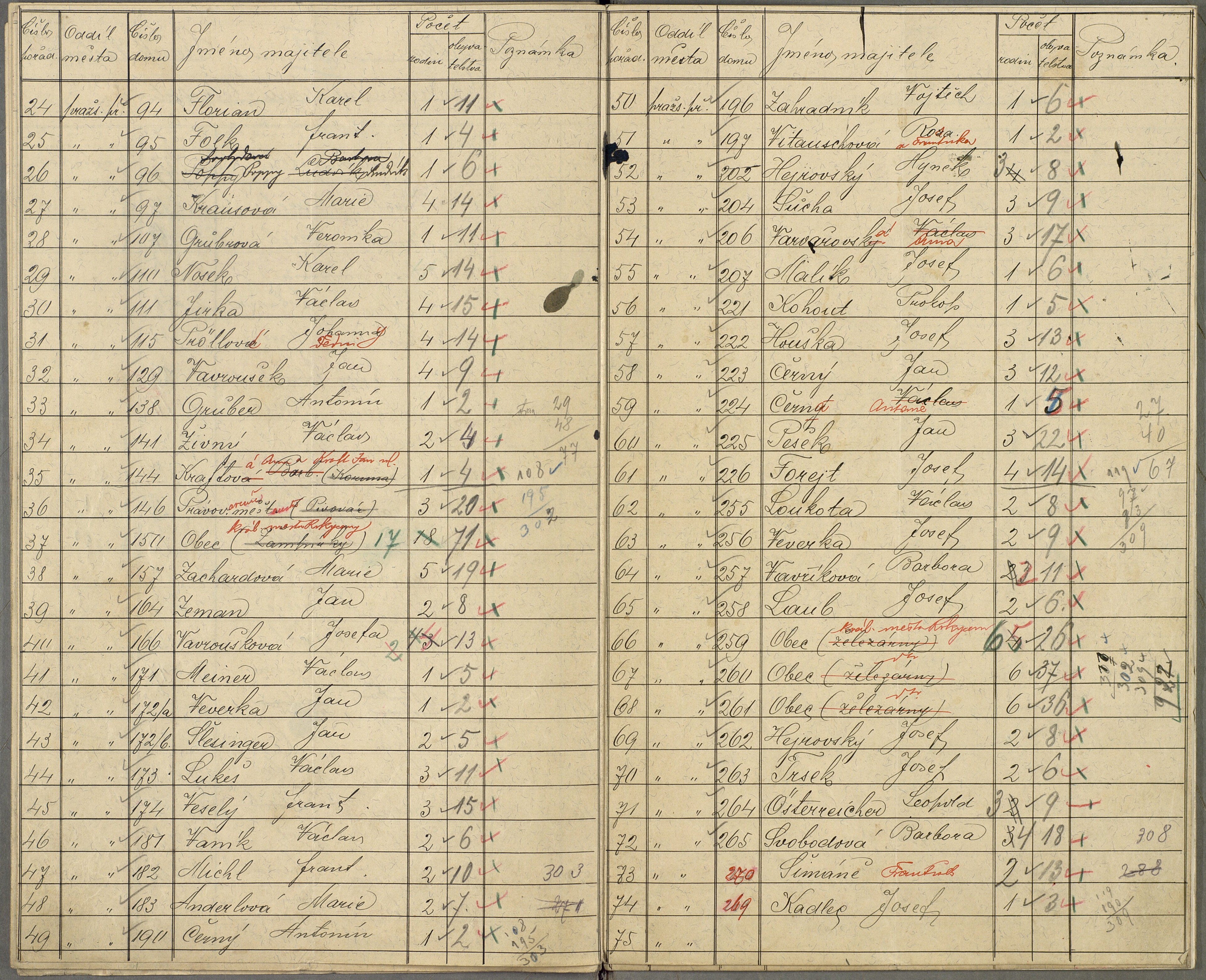 19. soap-ro_00013_census-sum-1910-rokycany-mesto_0190