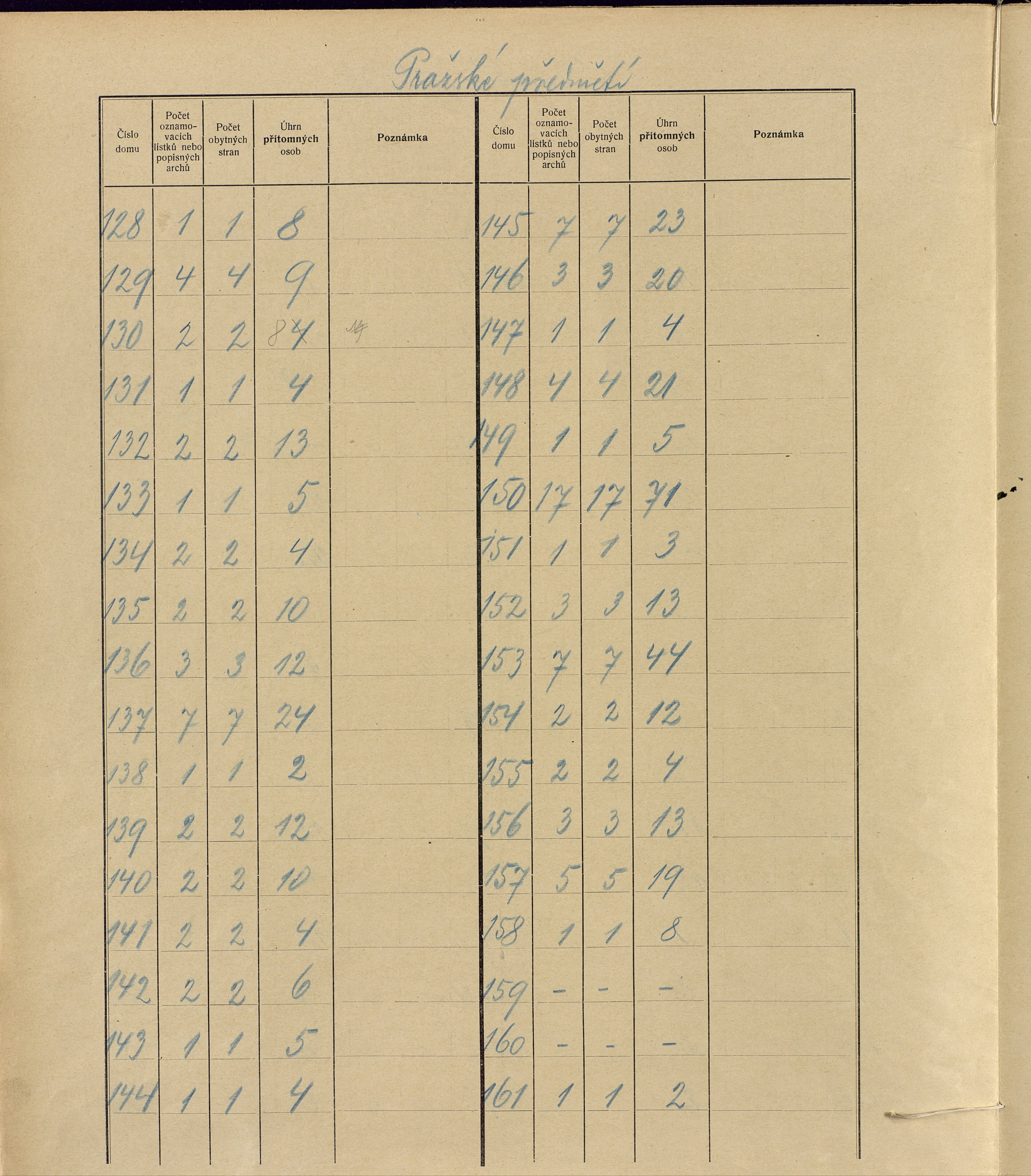 36. soap-ro_00013_census-sum-1910-rokycany-mesto_0360