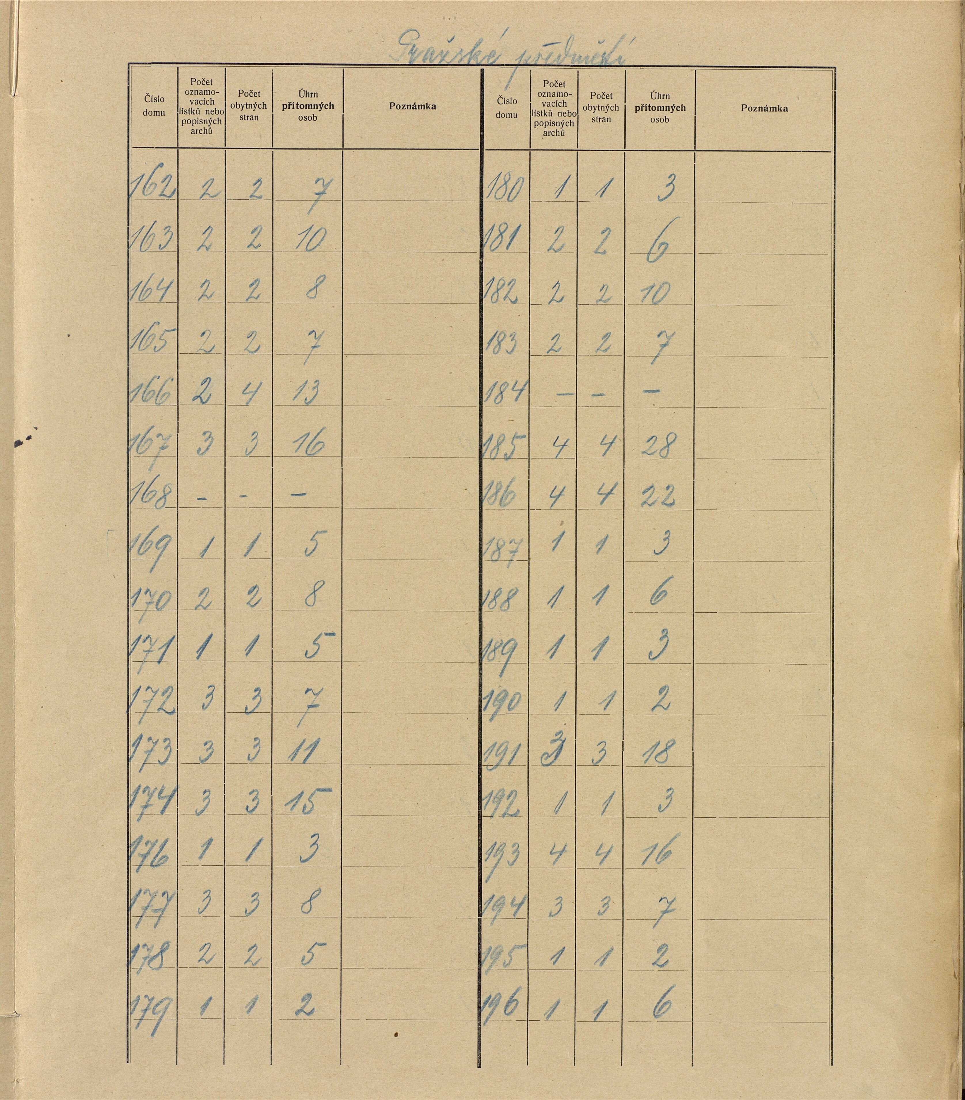 37. soap-ro_00013_census-sum-1910-rokycany-mesto_0370