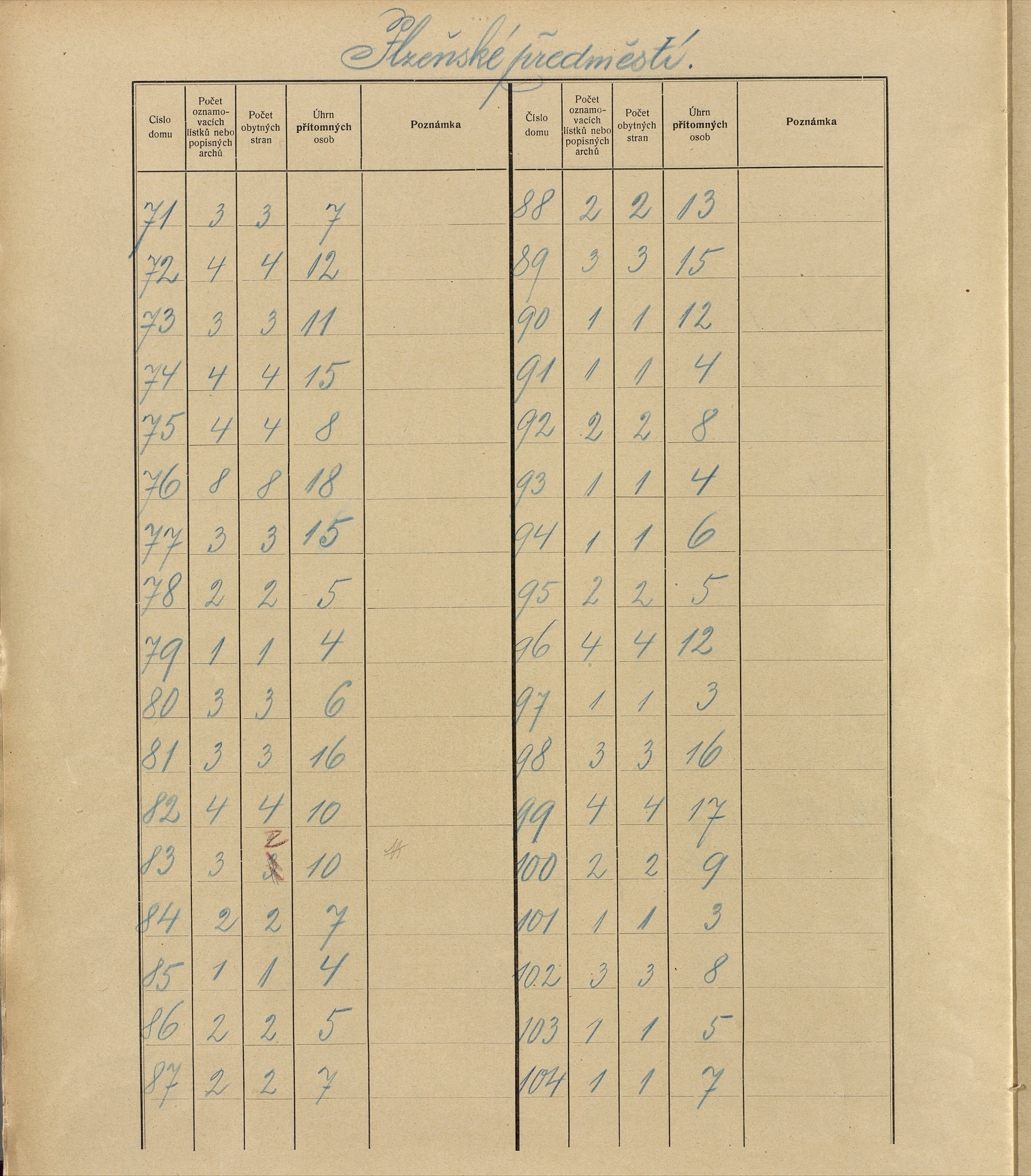 42. soap-ro_00013_census-sum-1910-rokycany-mesto_0420