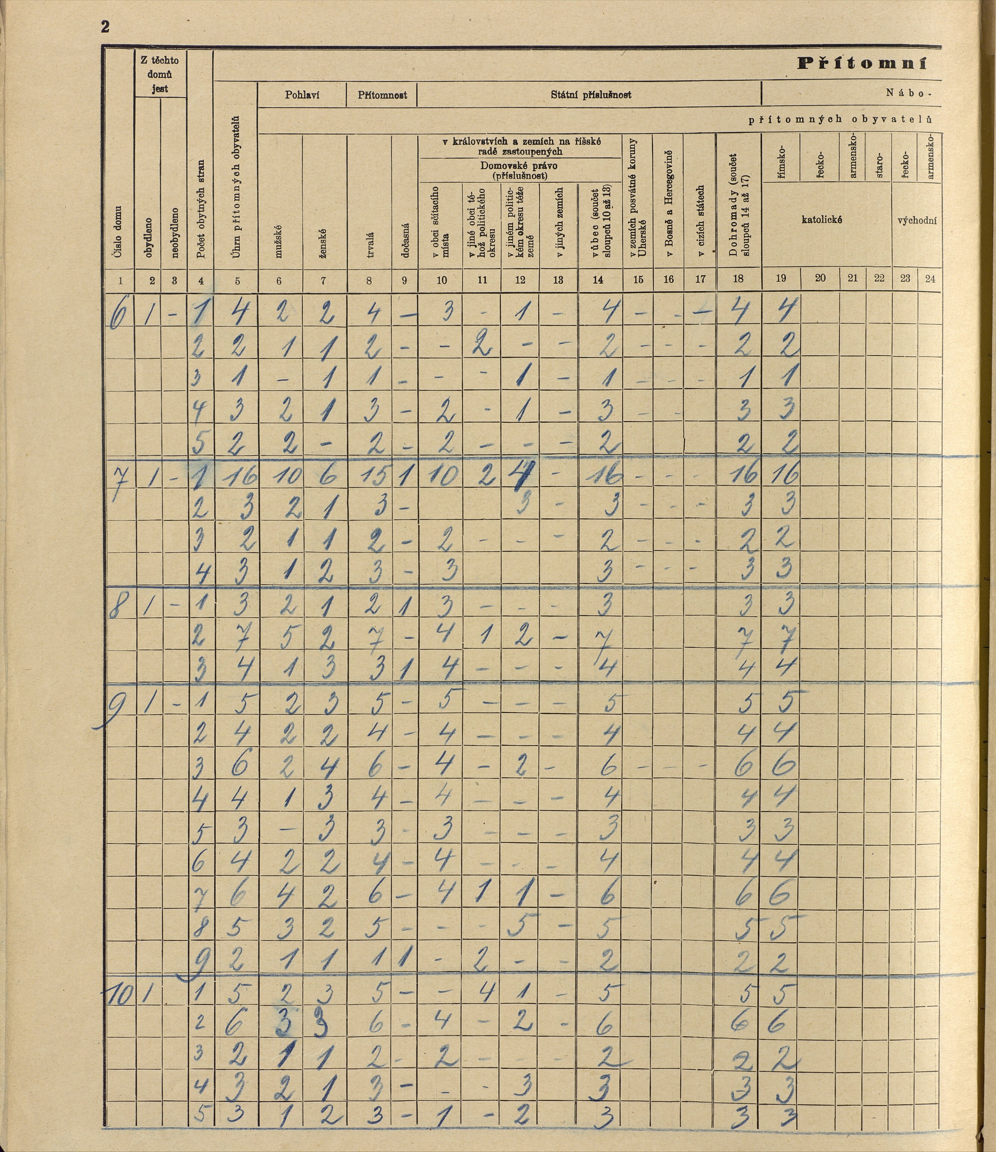 47. soap-ro_00013_census-sum-1910-rokycany-mesto_0470