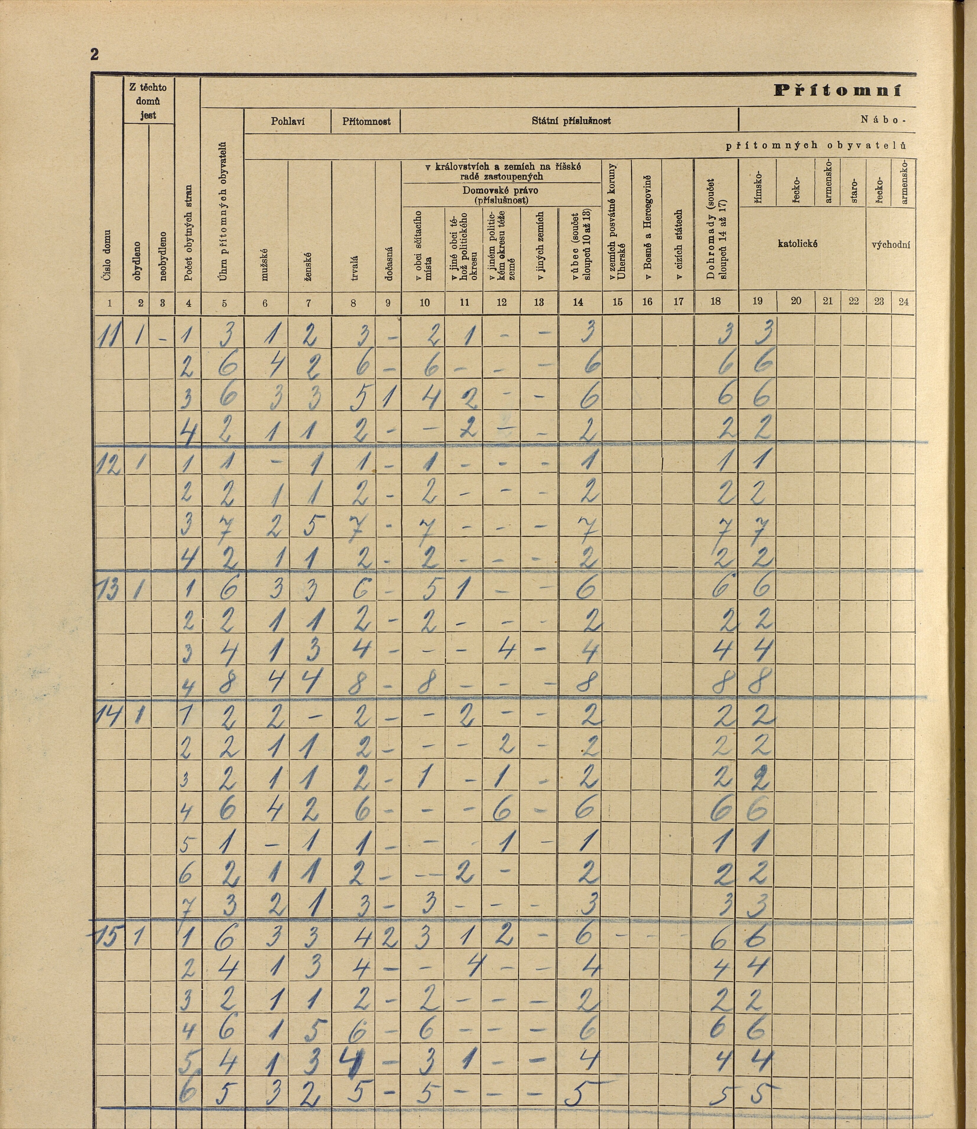 49. soap-ro_00013_census-sum-1910-rokycany-mesto_0490