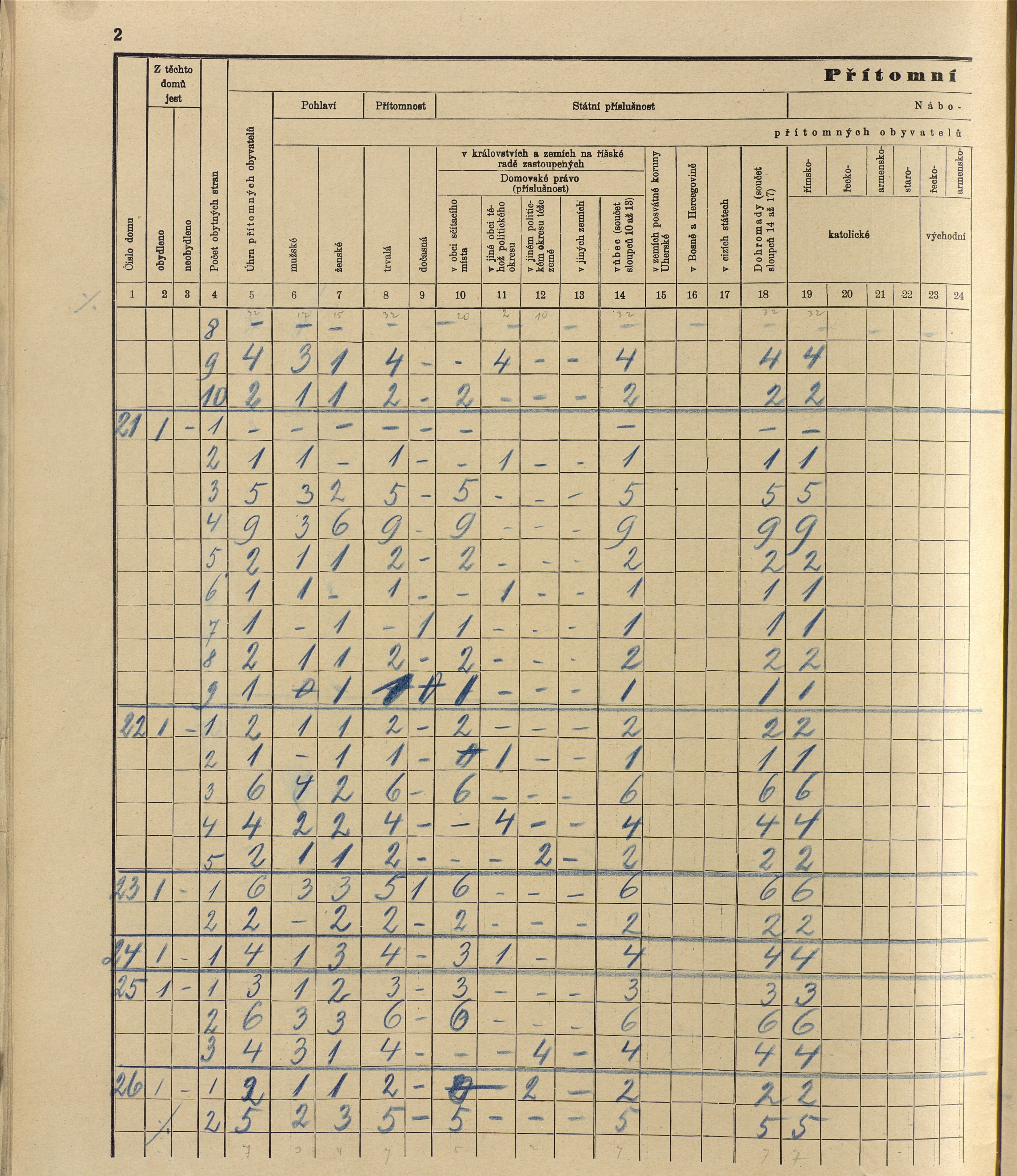 53. soap-ro_00013_census-sum-1910-rokycany-mesto_0530