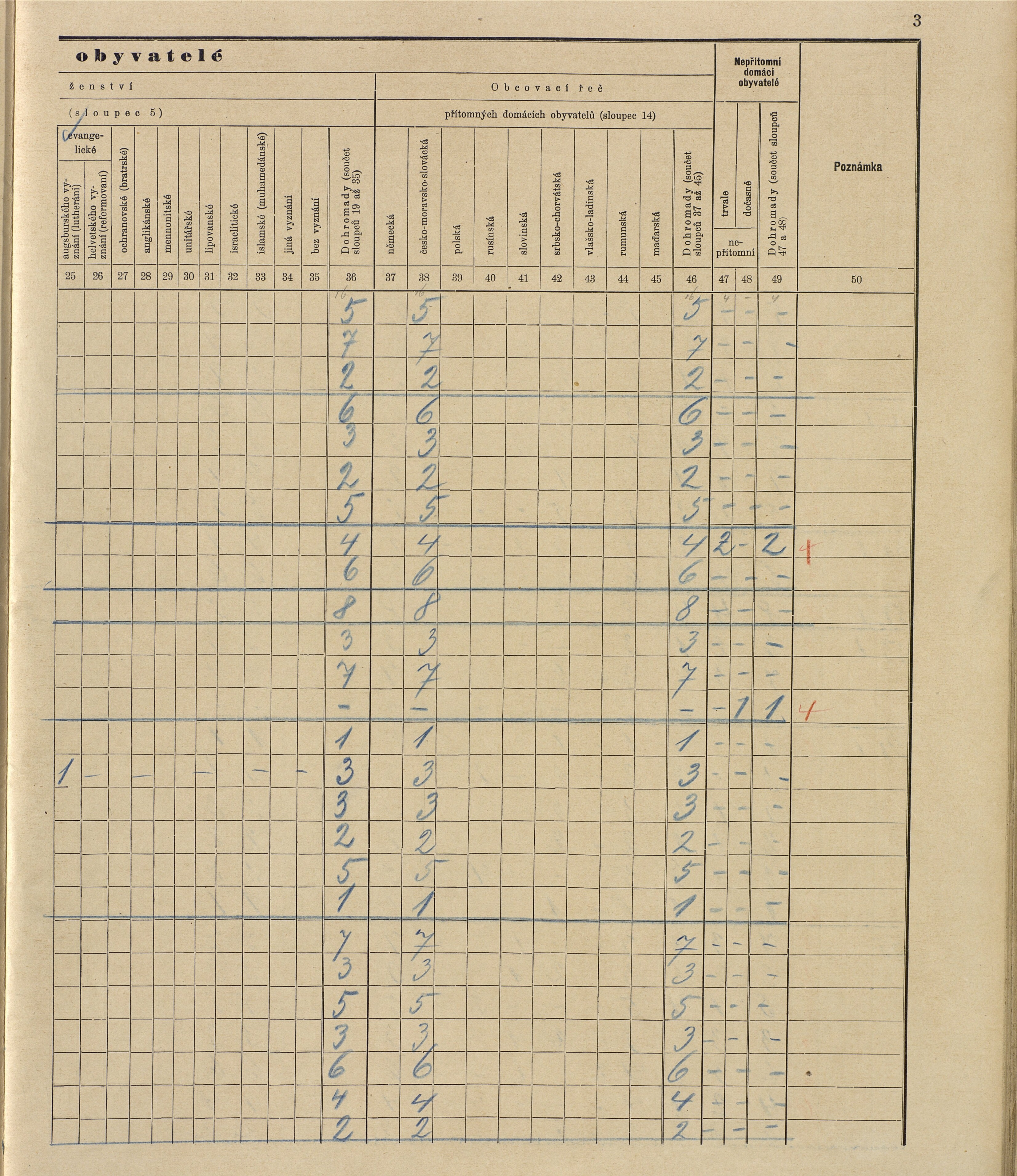 64. soap-ro_00013_census-sum-1910-rokycany-mesto_0640