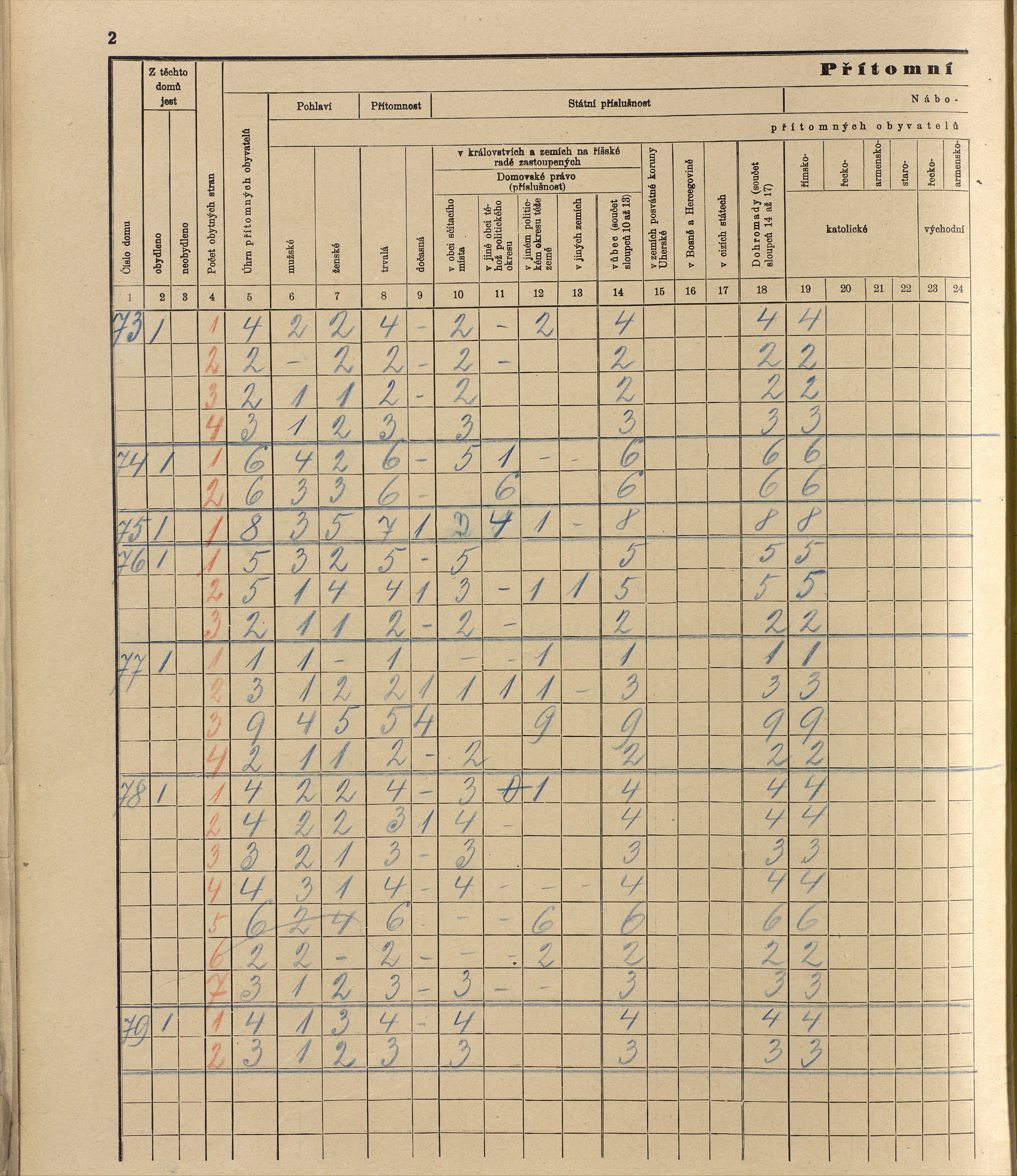 69. soap-ro_00013_census-sum-1910-rokycany-mesto_0690