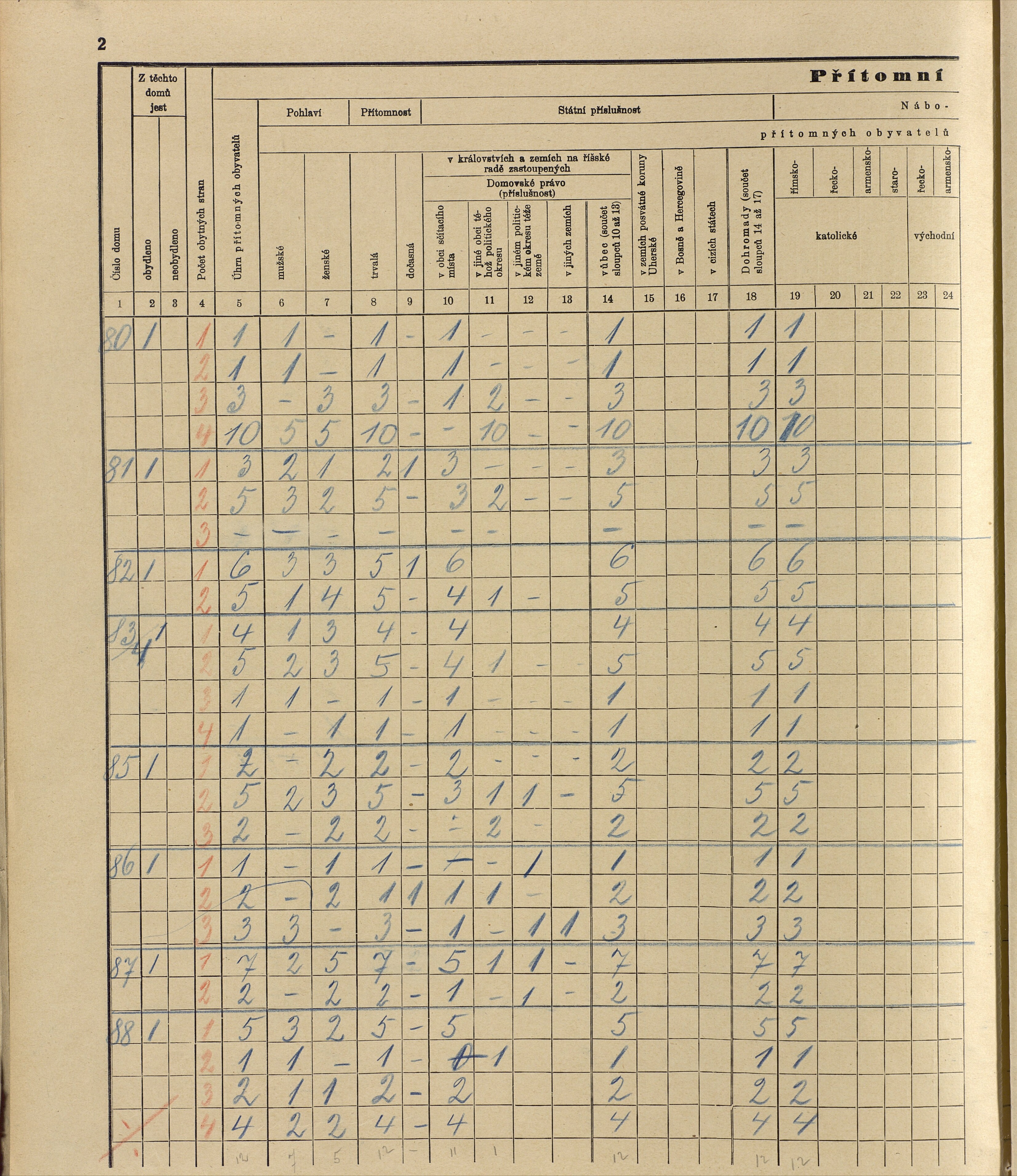 71. soap-ro_00013_census-sum-1910-rokycany-mesto_0710