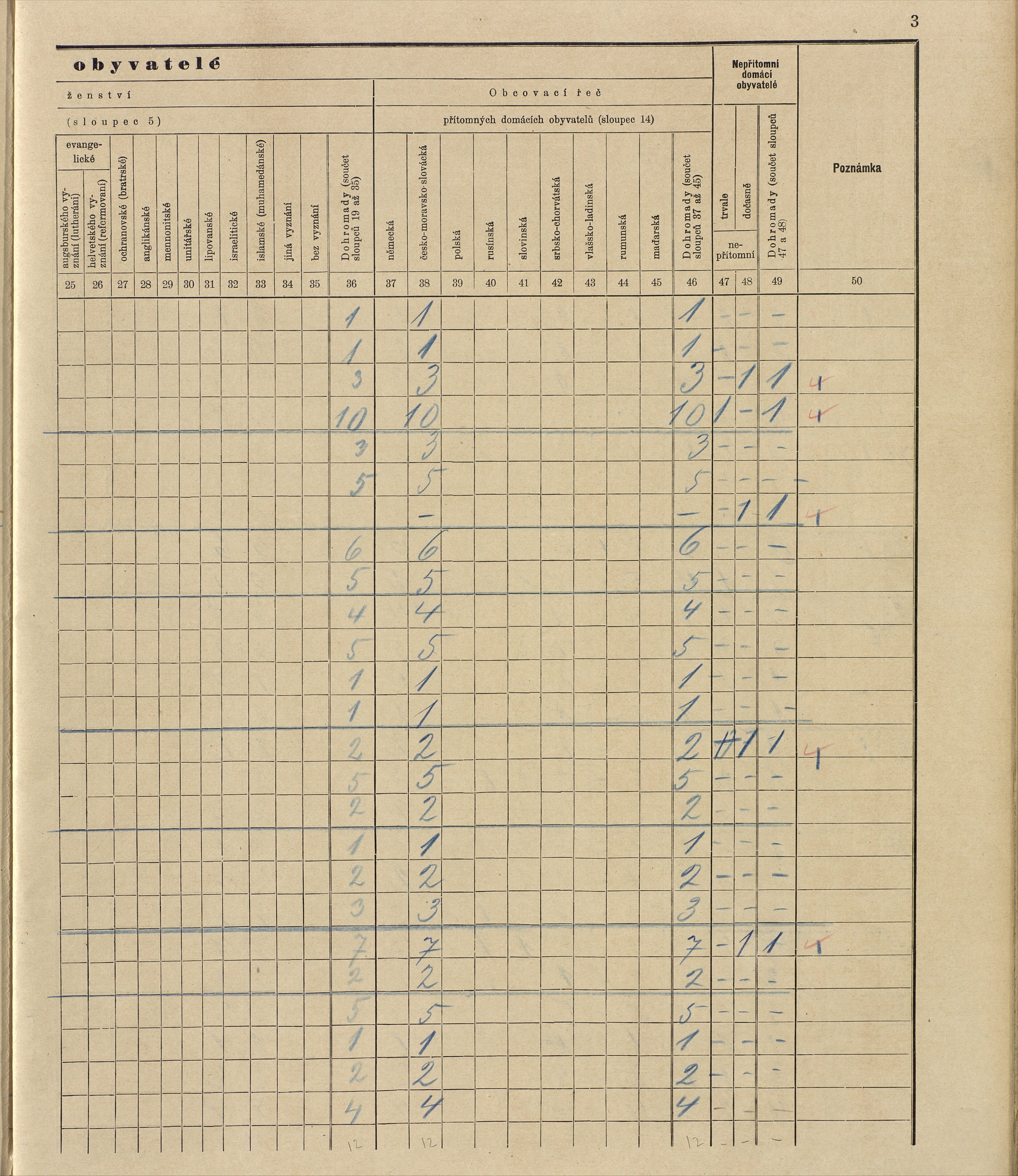 72. soap-ro_00013_census-sum-1910-rokycany-mesto_0720