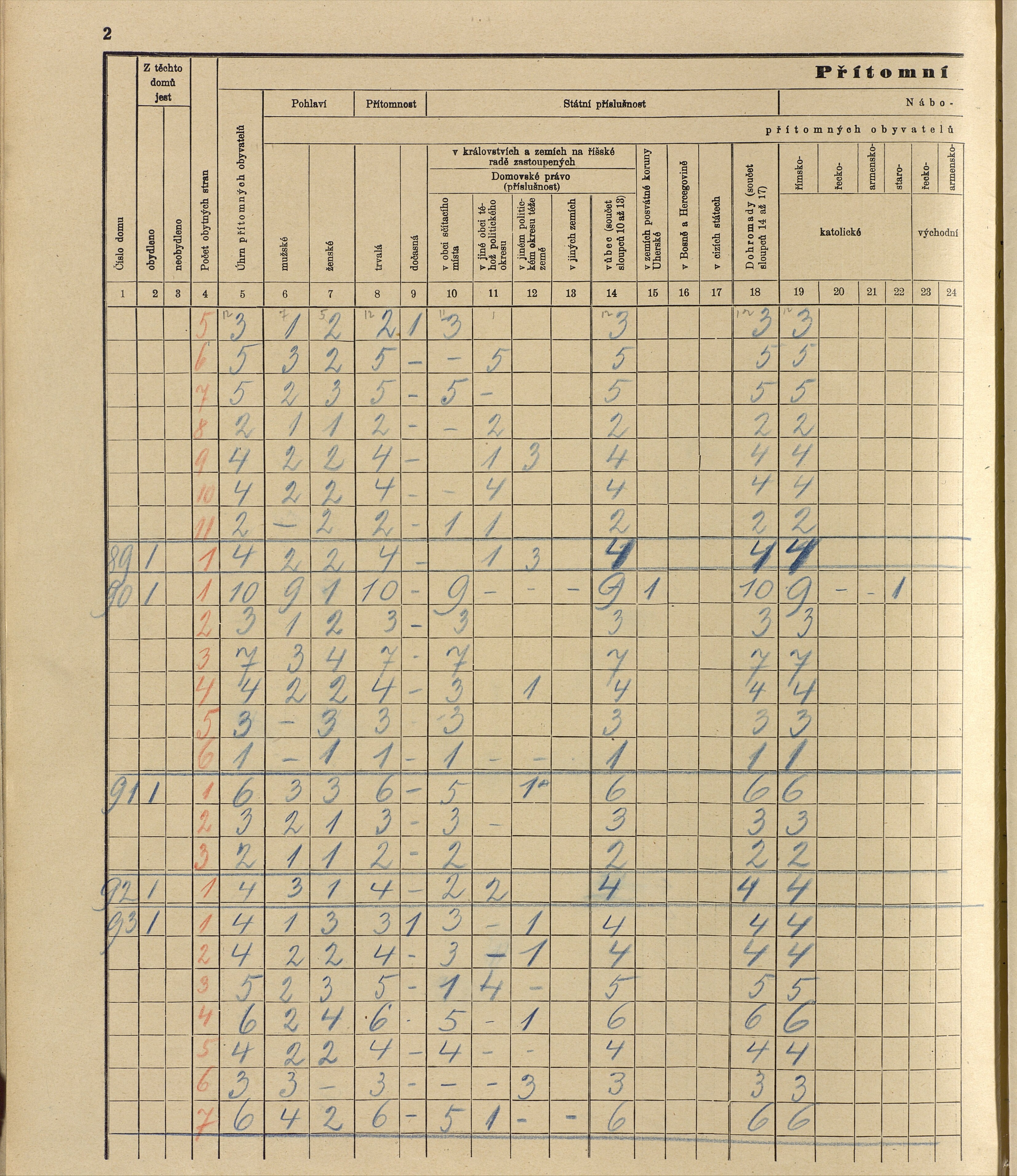 73. soap-ro_00013_census-sum-1910-rokycany-mesto_0730